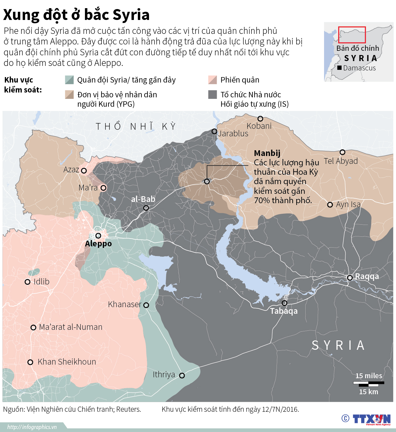 Xung đột ở bắc Syria