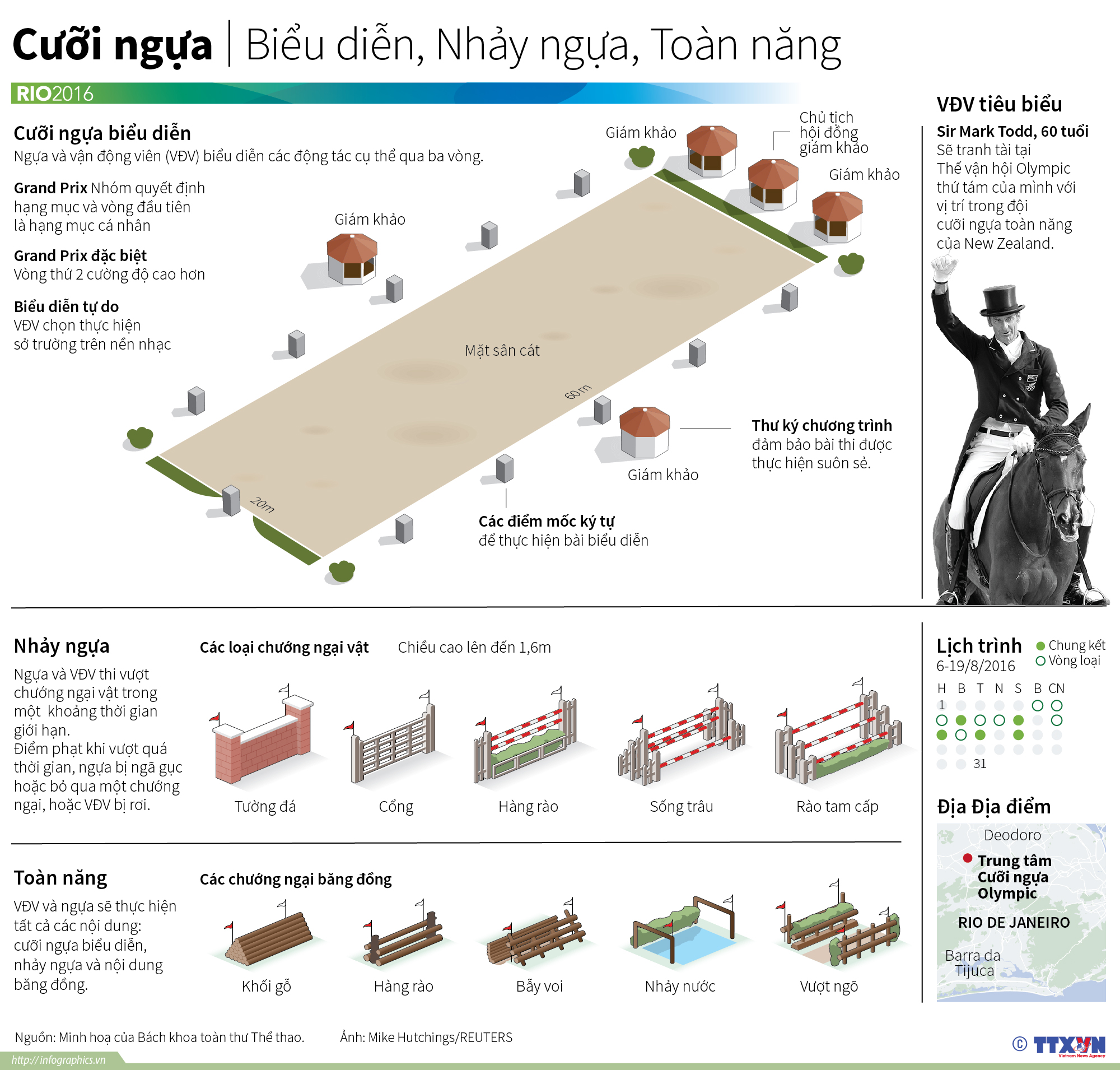 Môn cưỡi ngựa tại Olympic Rio 2016