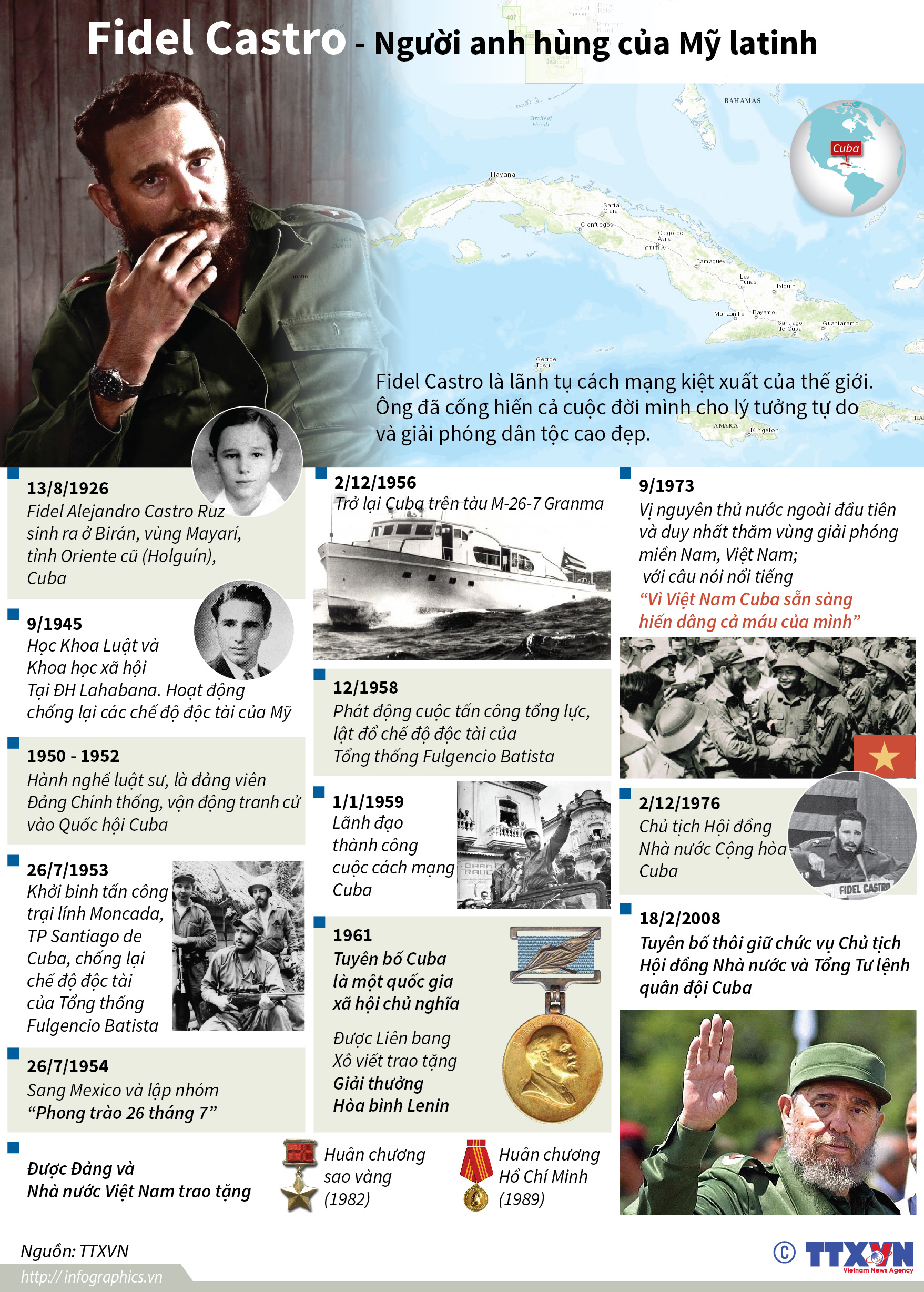 Fidel Castro - Người anh hùng của Mỹ latinh