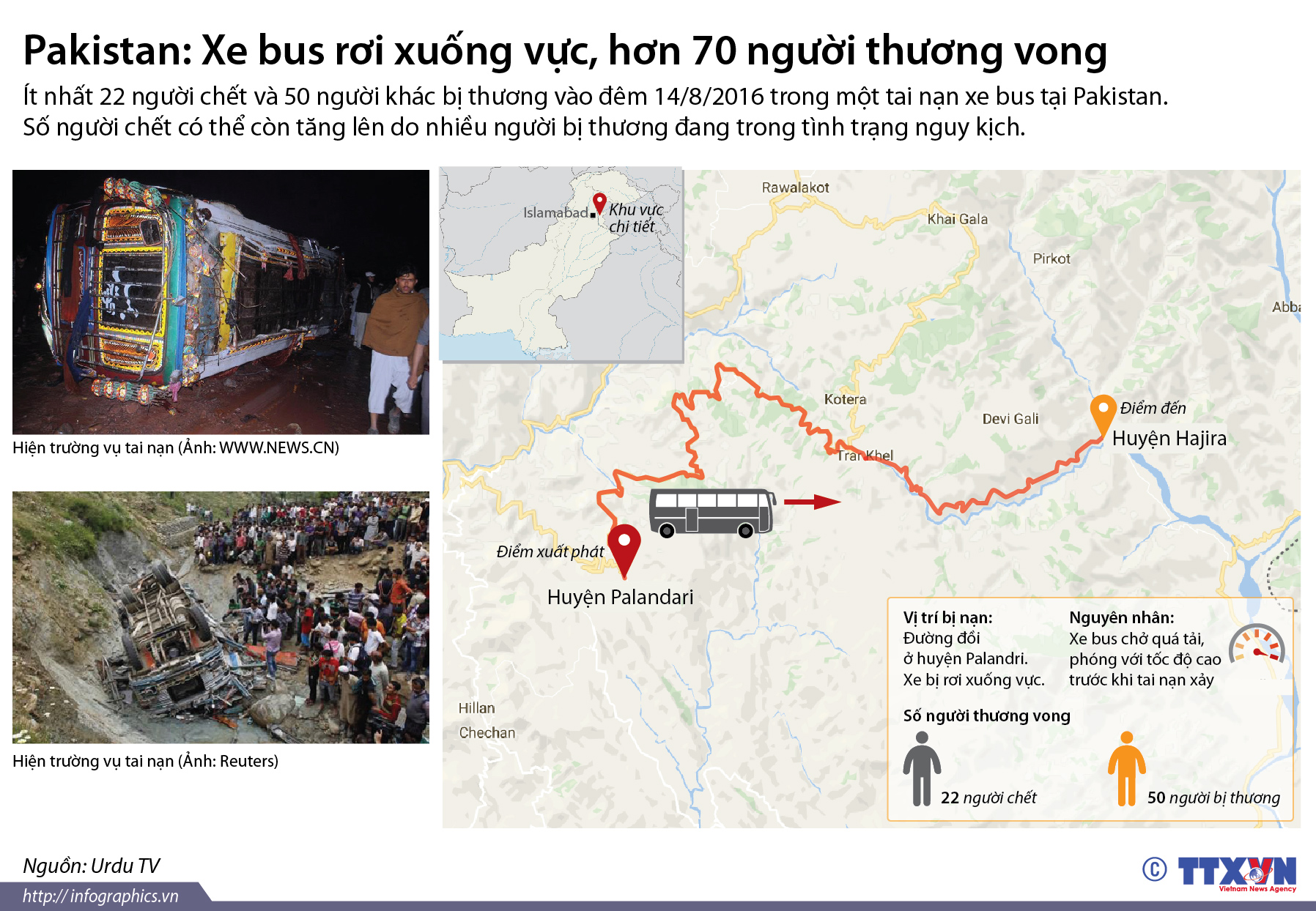 Pakistan: Xe bus rơi xuống vực, hơn 70 người thương vong