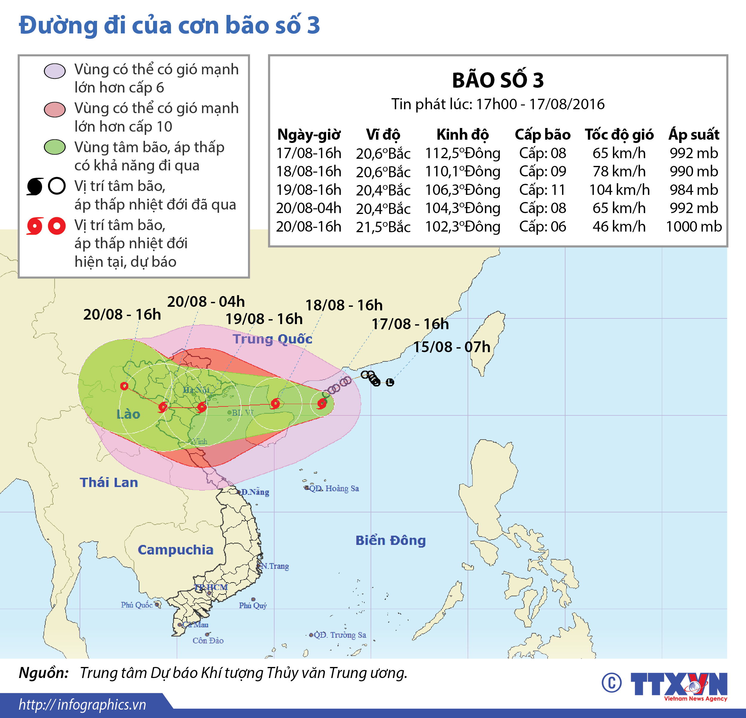 Hướng di chuyển của cơn bão số 3