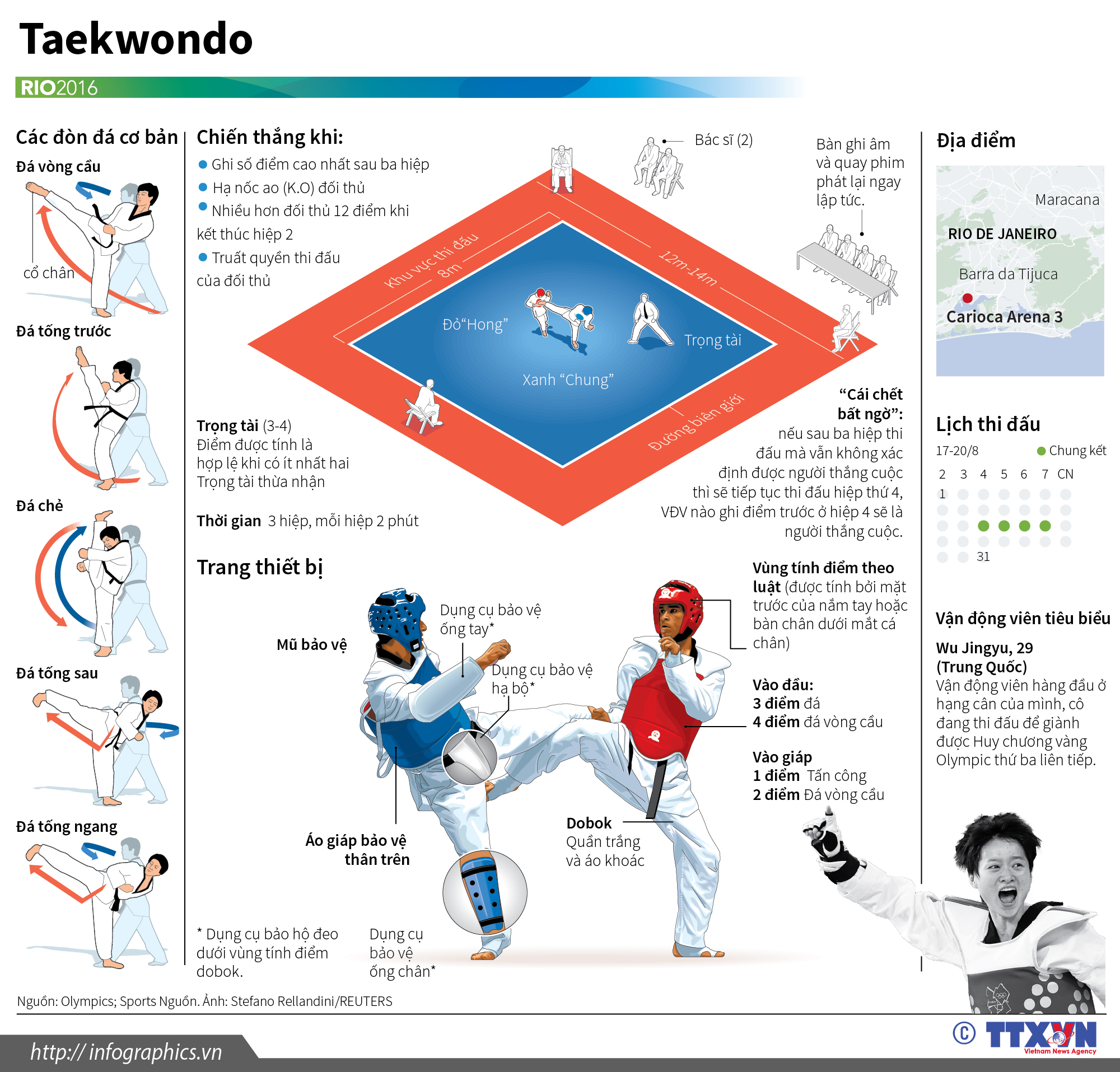 Môn Taekwondo tại Olympic Rio 2016