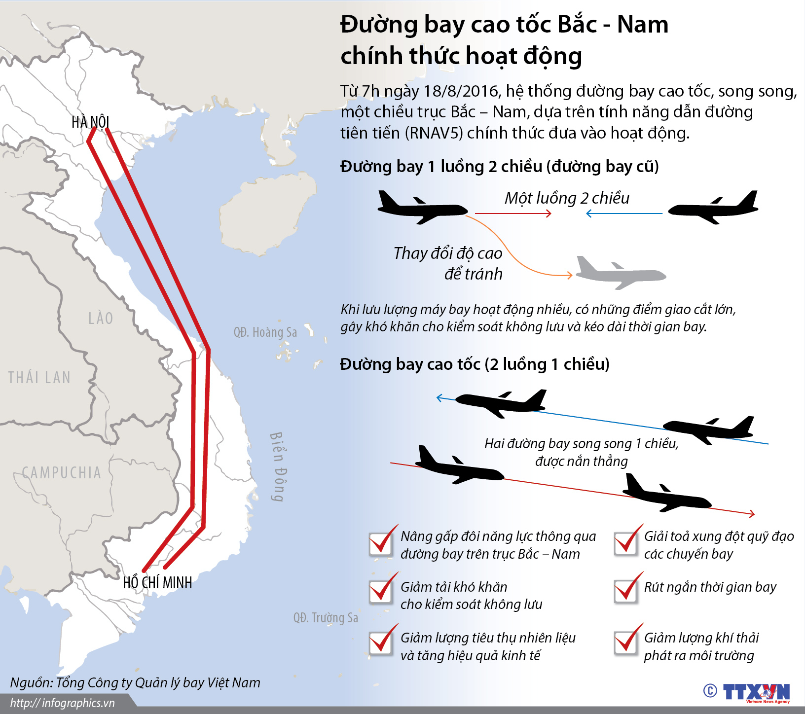 Đường bay cao tốc Bắc - Nam chính thức hoạt động