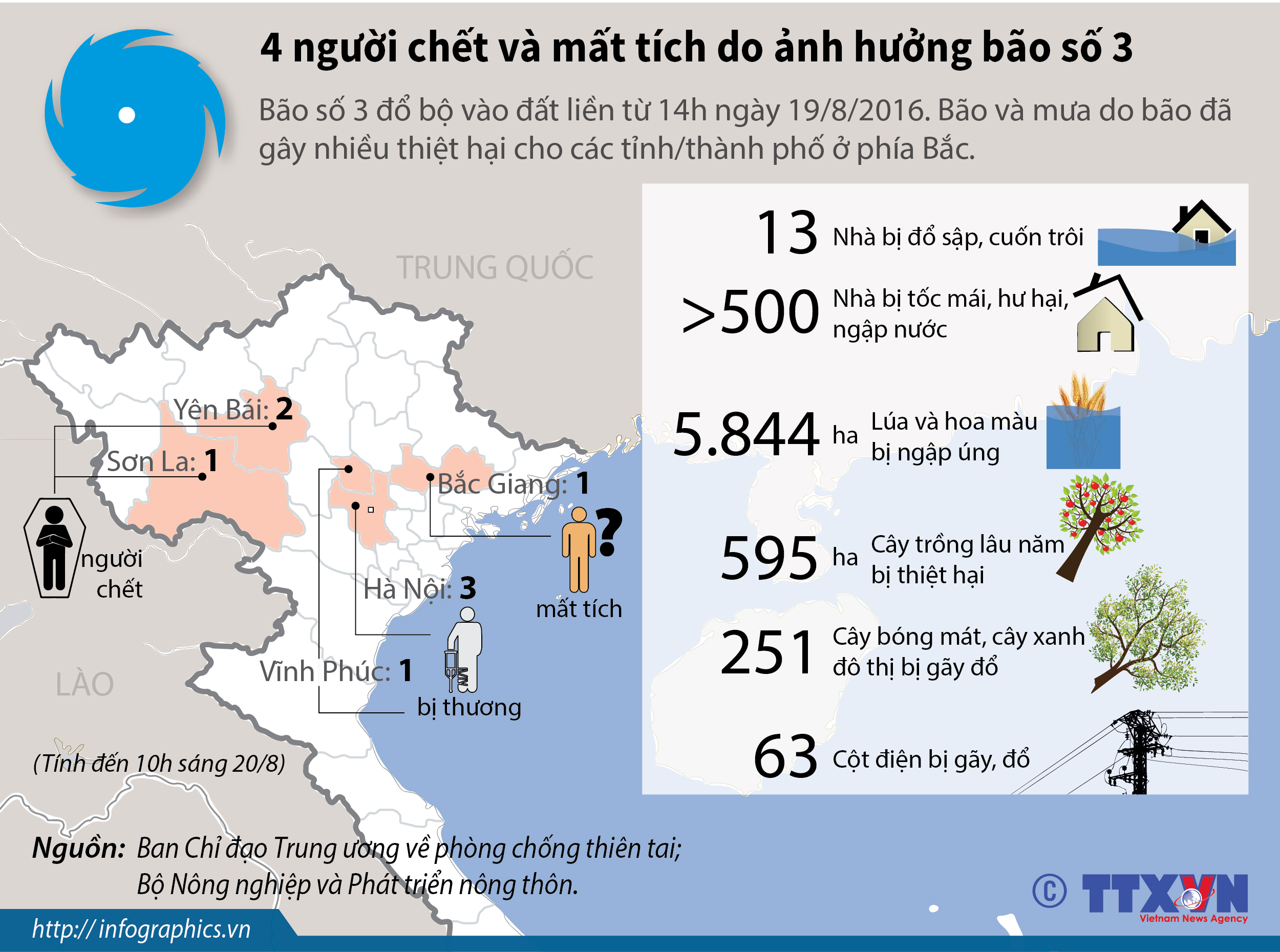 4 người chết và mất tích do ảnh hưởng bão số 3