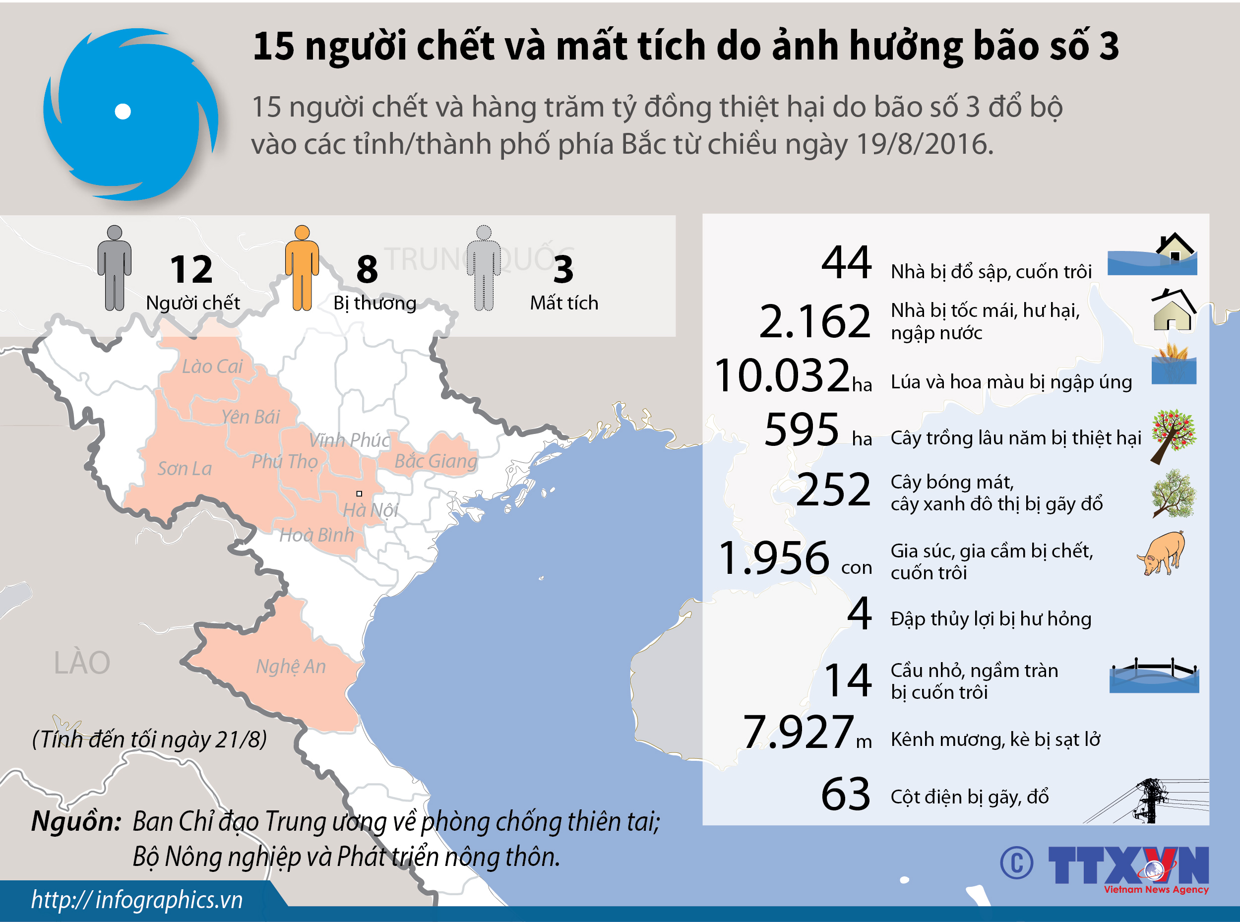 15 người chết và mất tích do ảnh hưởng bão số 3