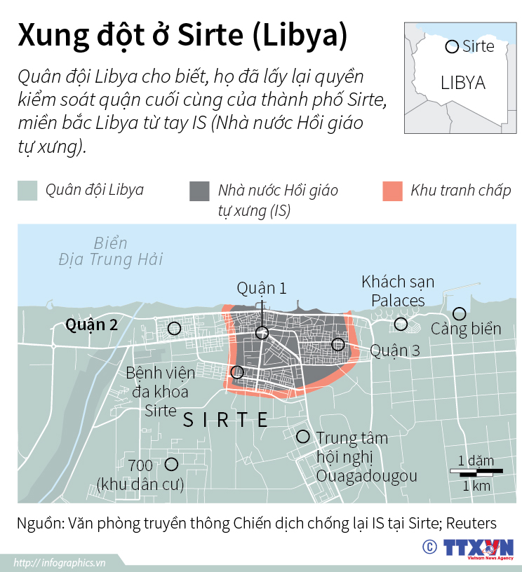 Xung đột ở Sirte (Libya)