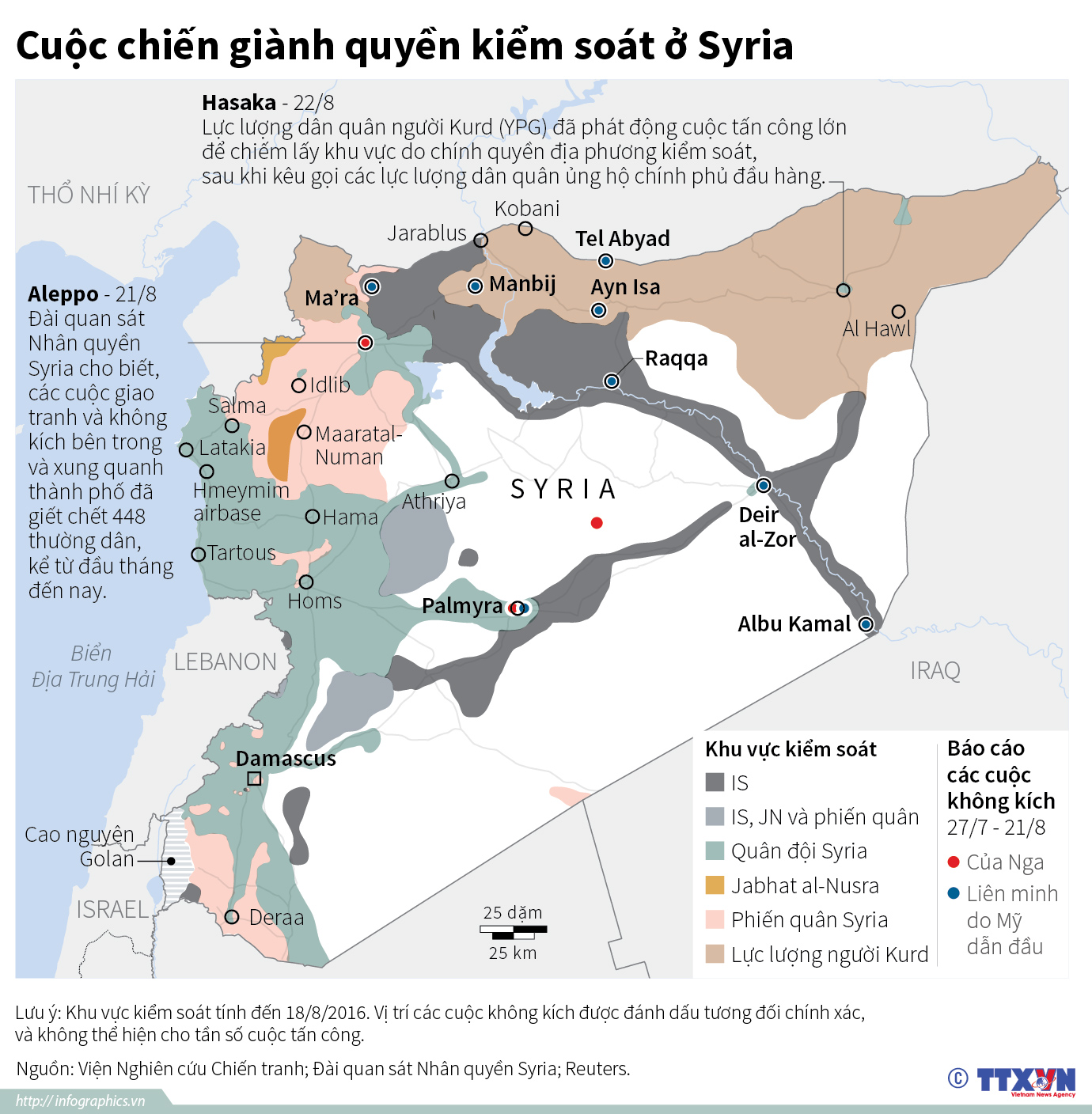 Cuộc chiến giành quyền kiểm soát ở Syria