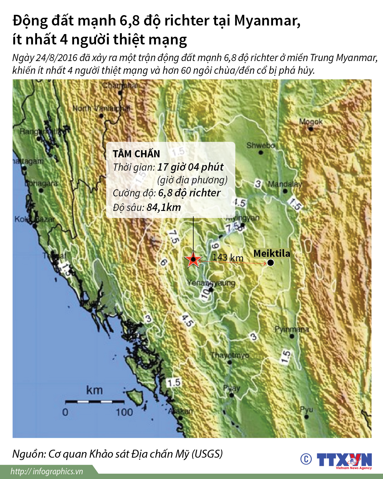 Động đất mạnh 6,8 độ richter tại Myanmar, ít nhất 4 người thiệt mạng