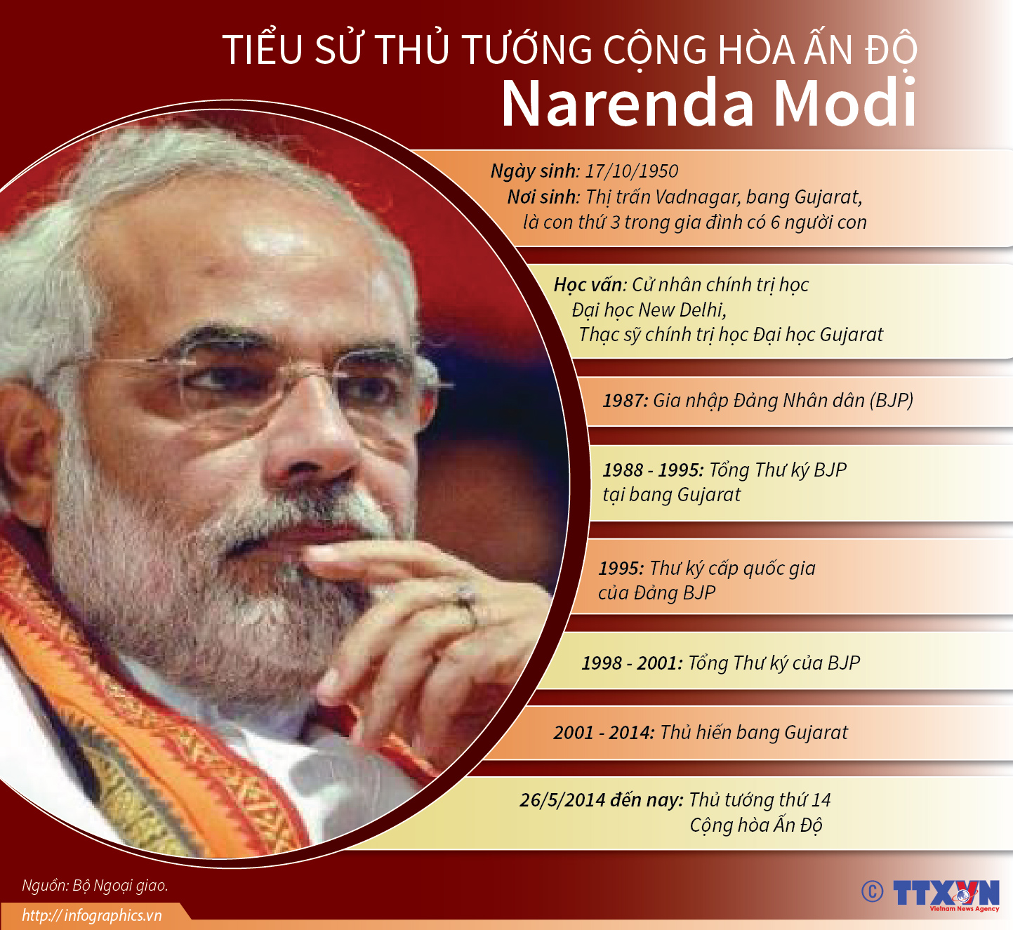 Thủ tướng Cộng hòa Ấn Độ Narenda Modi