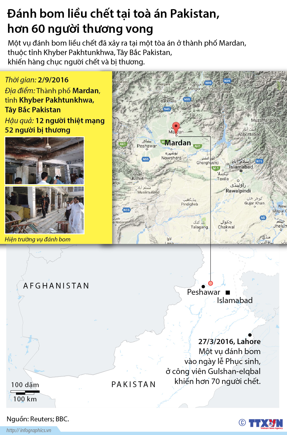 Đánh bom liều chết tại toà án ở Pakistan, hơn 60 người chết và bị thương