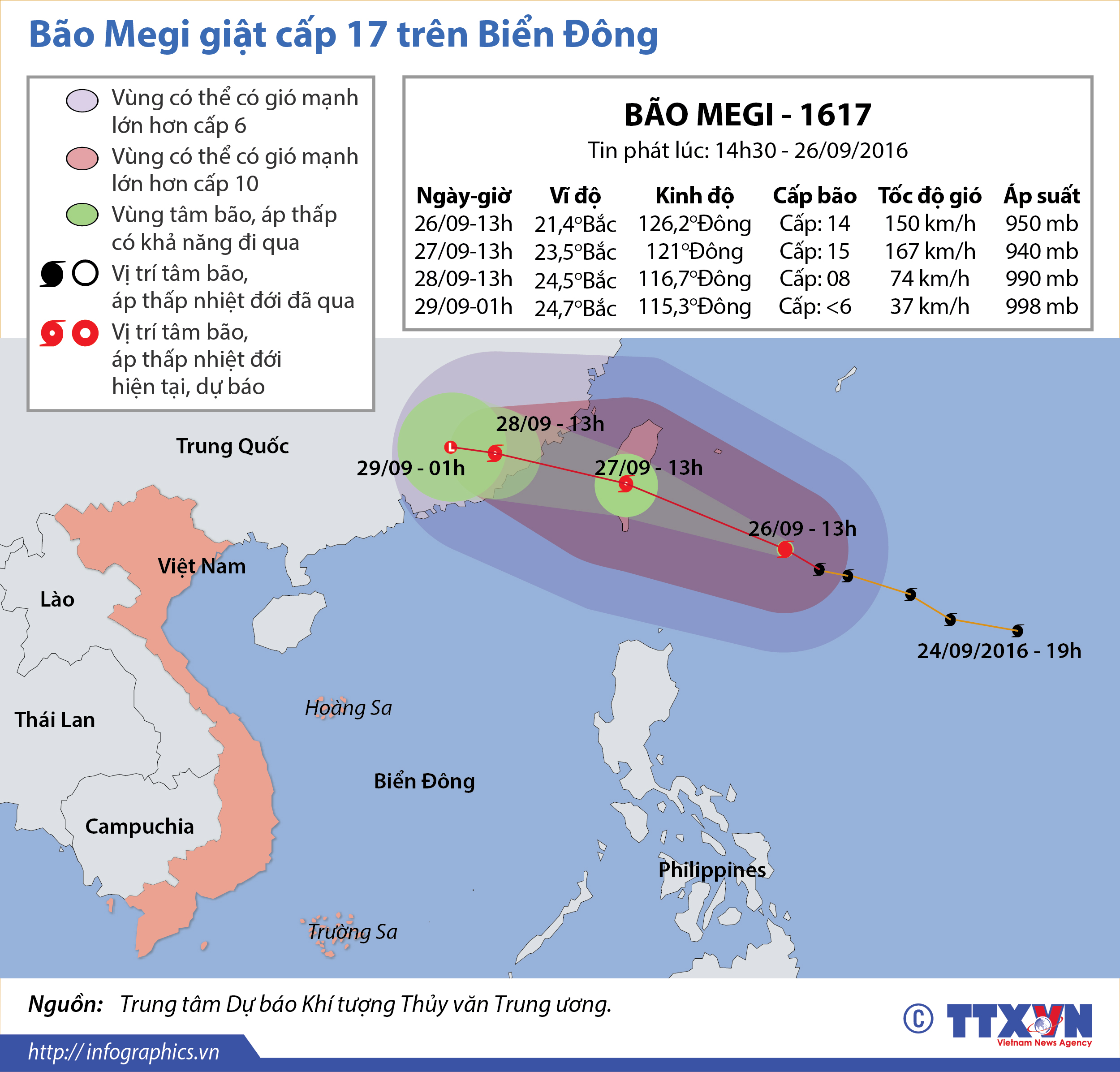  Hướng di chuyển của cơn bão Megi