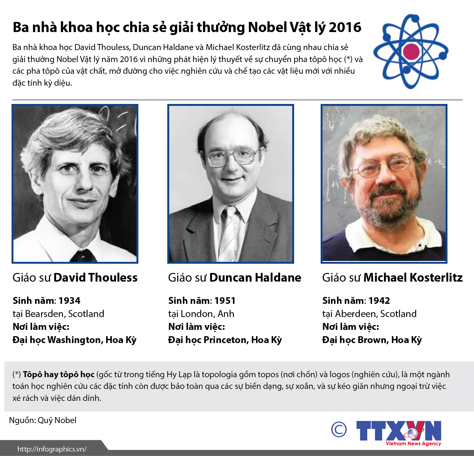Ba nhà khoa học chia sẻ giải thưởng Nobel Vật lý 2016