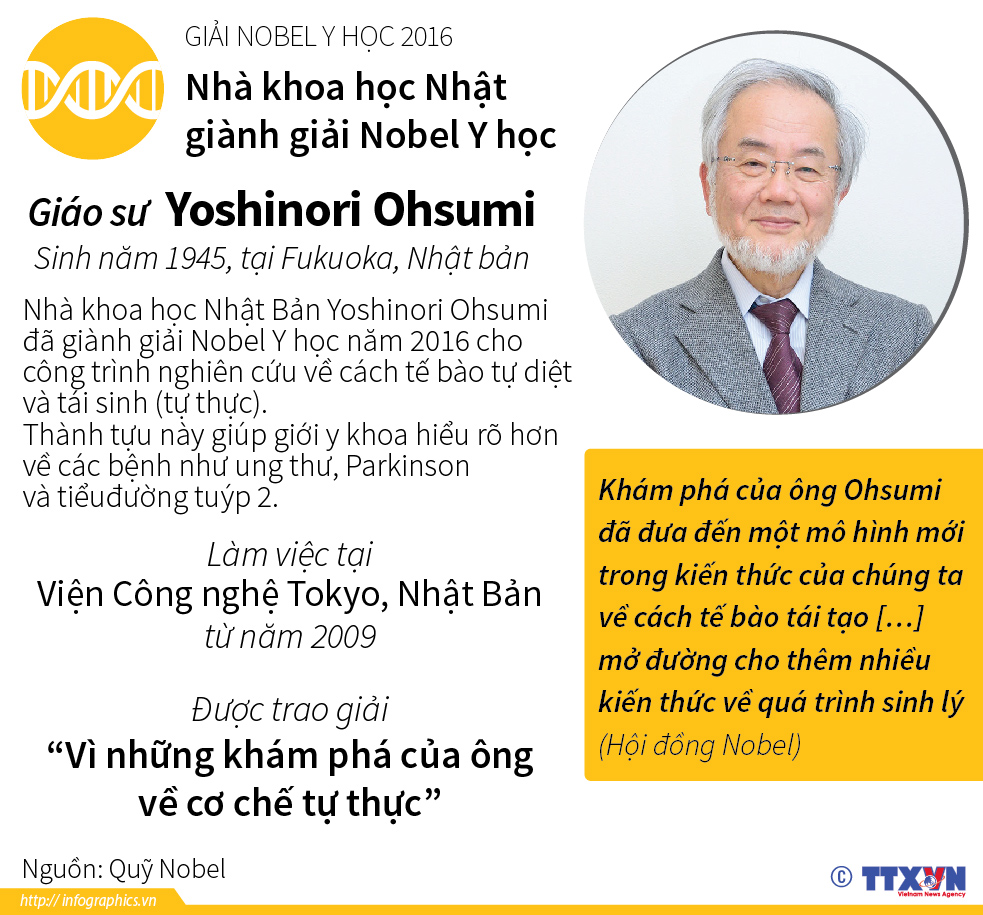 Nhà khoa học Nhật giành giải Nobel Y học