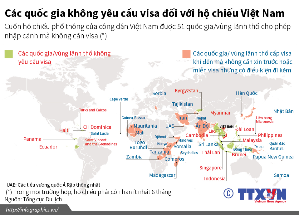 Các quốc gia không yêu cầu visa đối với hộ chiếu Việt Nam