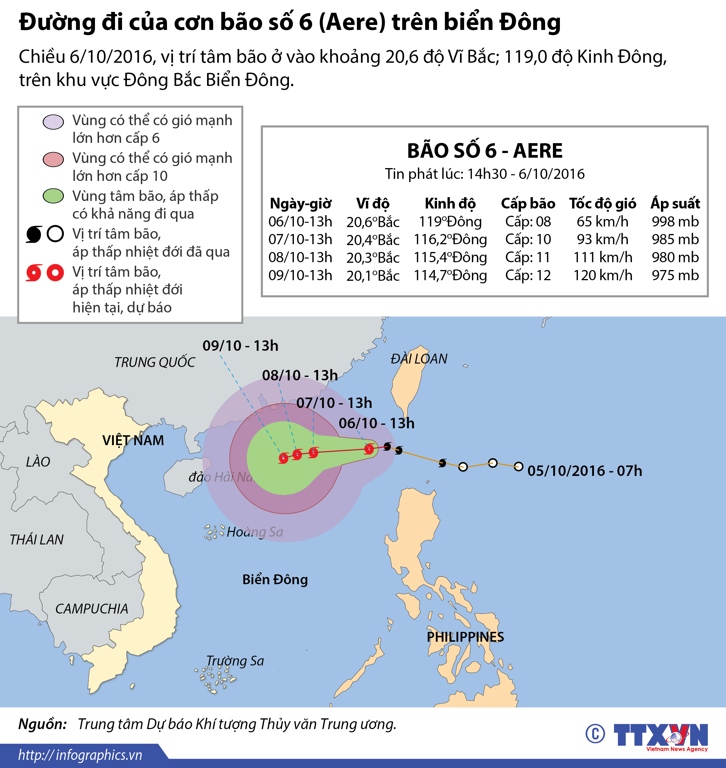 Đường đi của cơn bão số 6 trên biển Đông