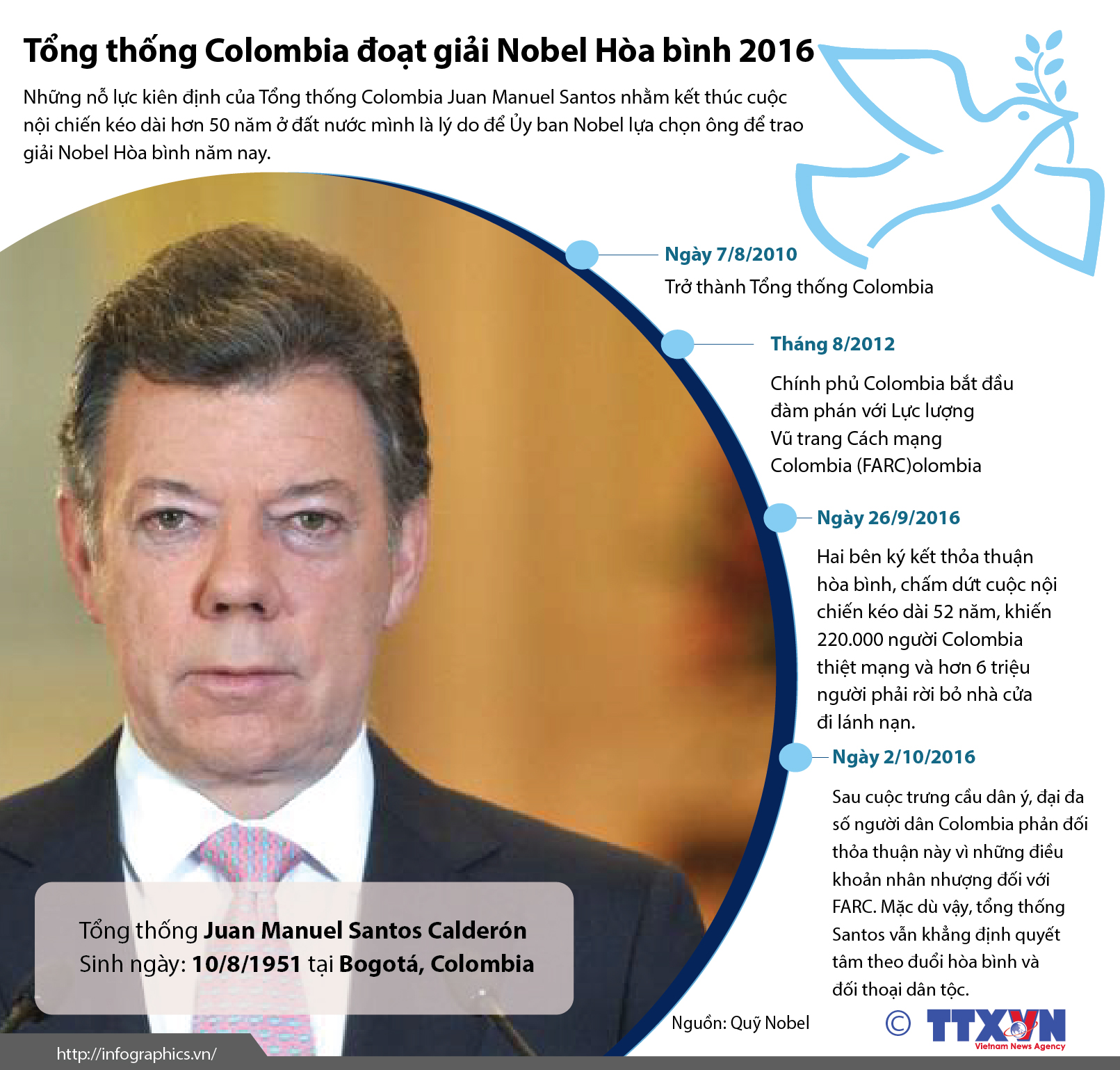 Tổng thống Colombia đoạt giải Nobel Hòa bình 2016