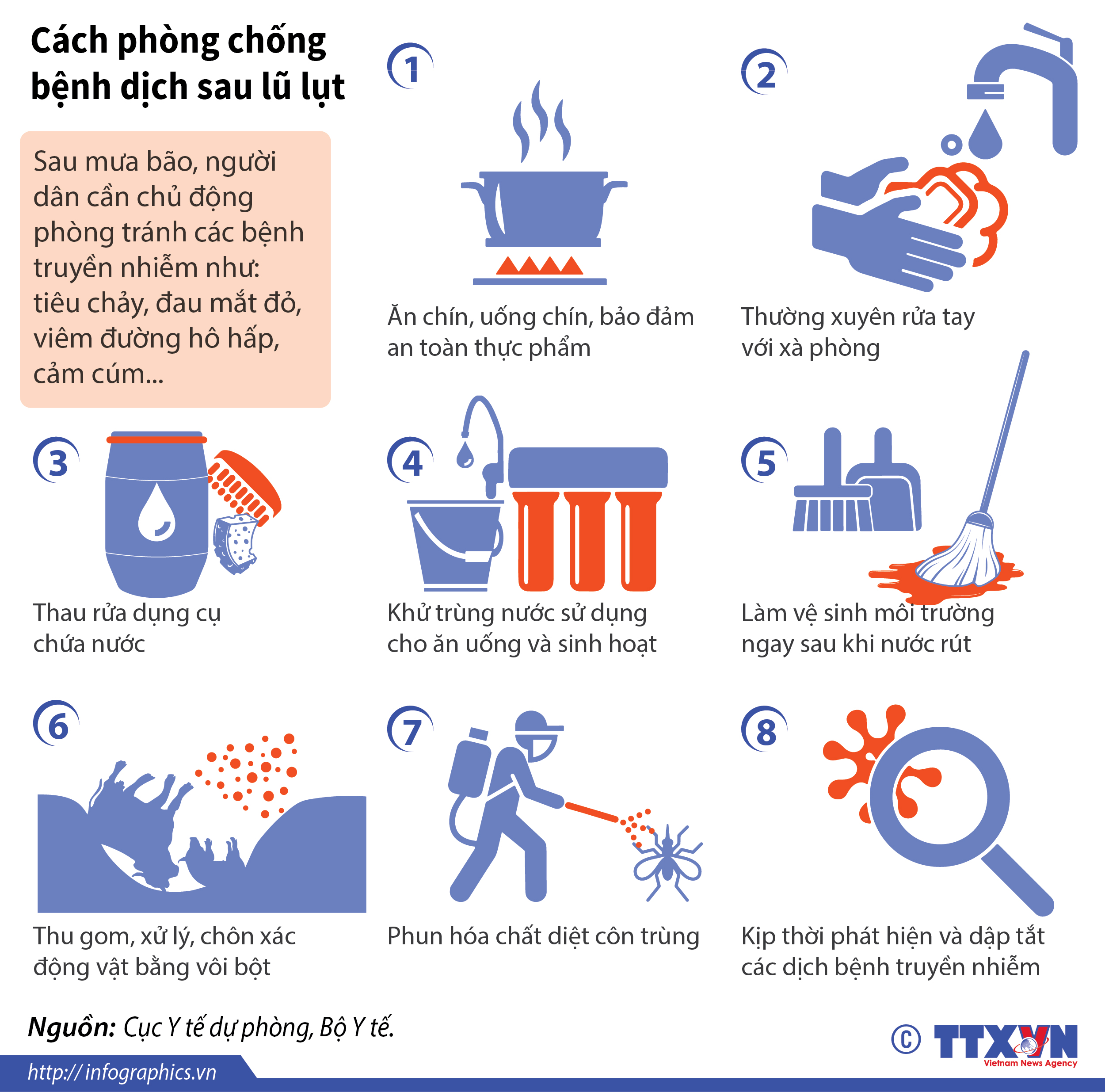 Cách phòng chống bệnh dịch sau lũ lụt