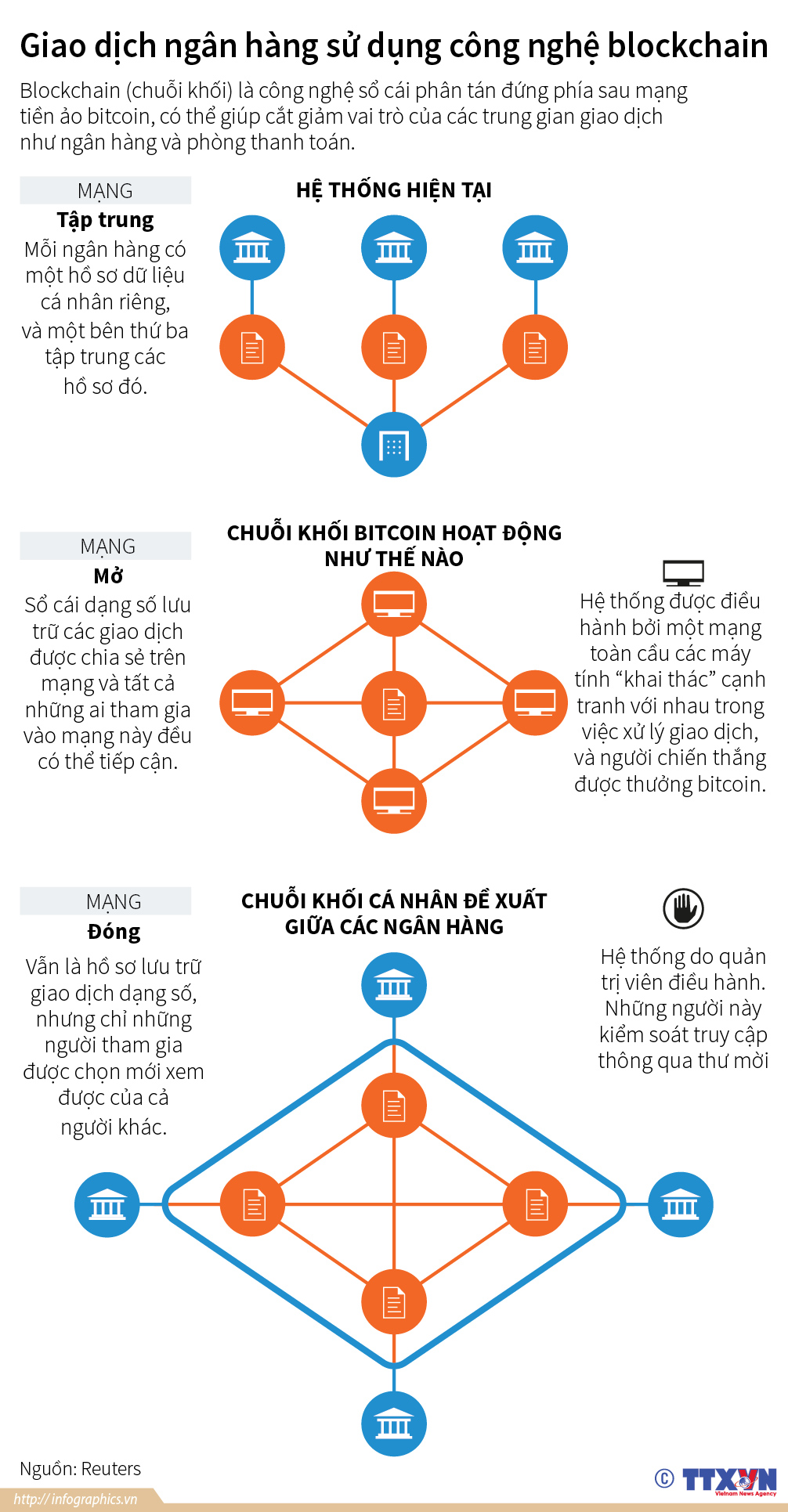 Giao dịch ngân hàng sử dụng công nghệ chuỗi khối (blockchain)