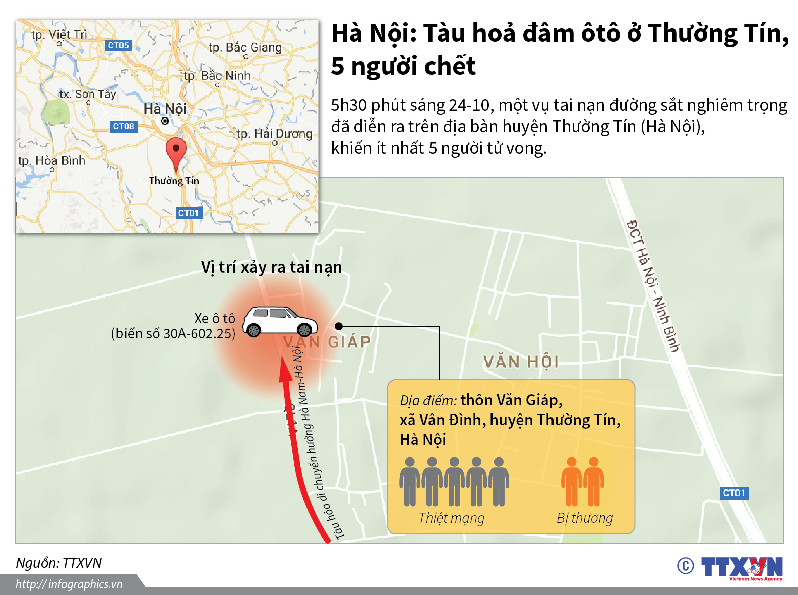 Hà Nội: Tàu hỏa đâm ô tô ở Thường Tín, 5 người chết