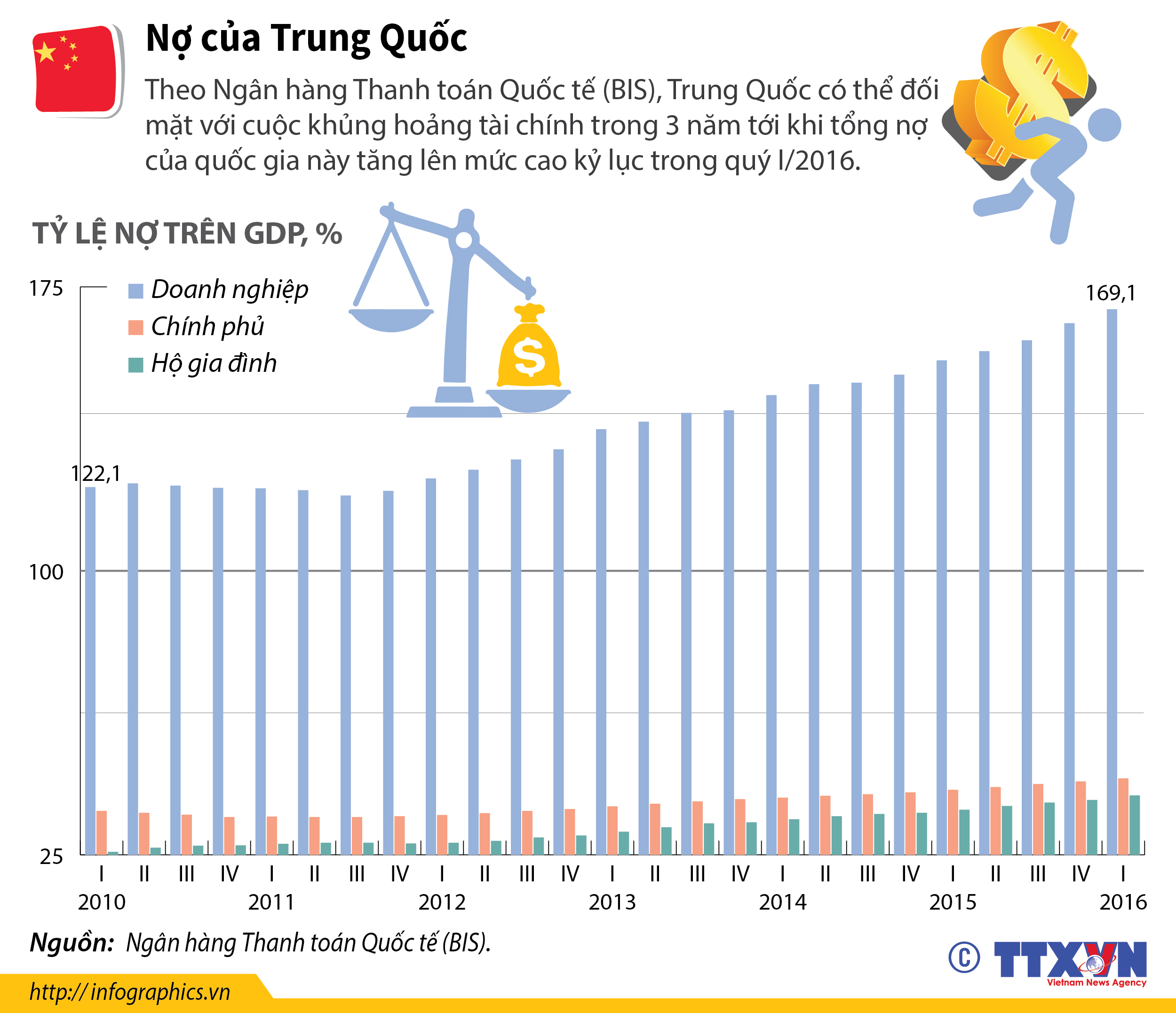 Nợ của Trung Quốc