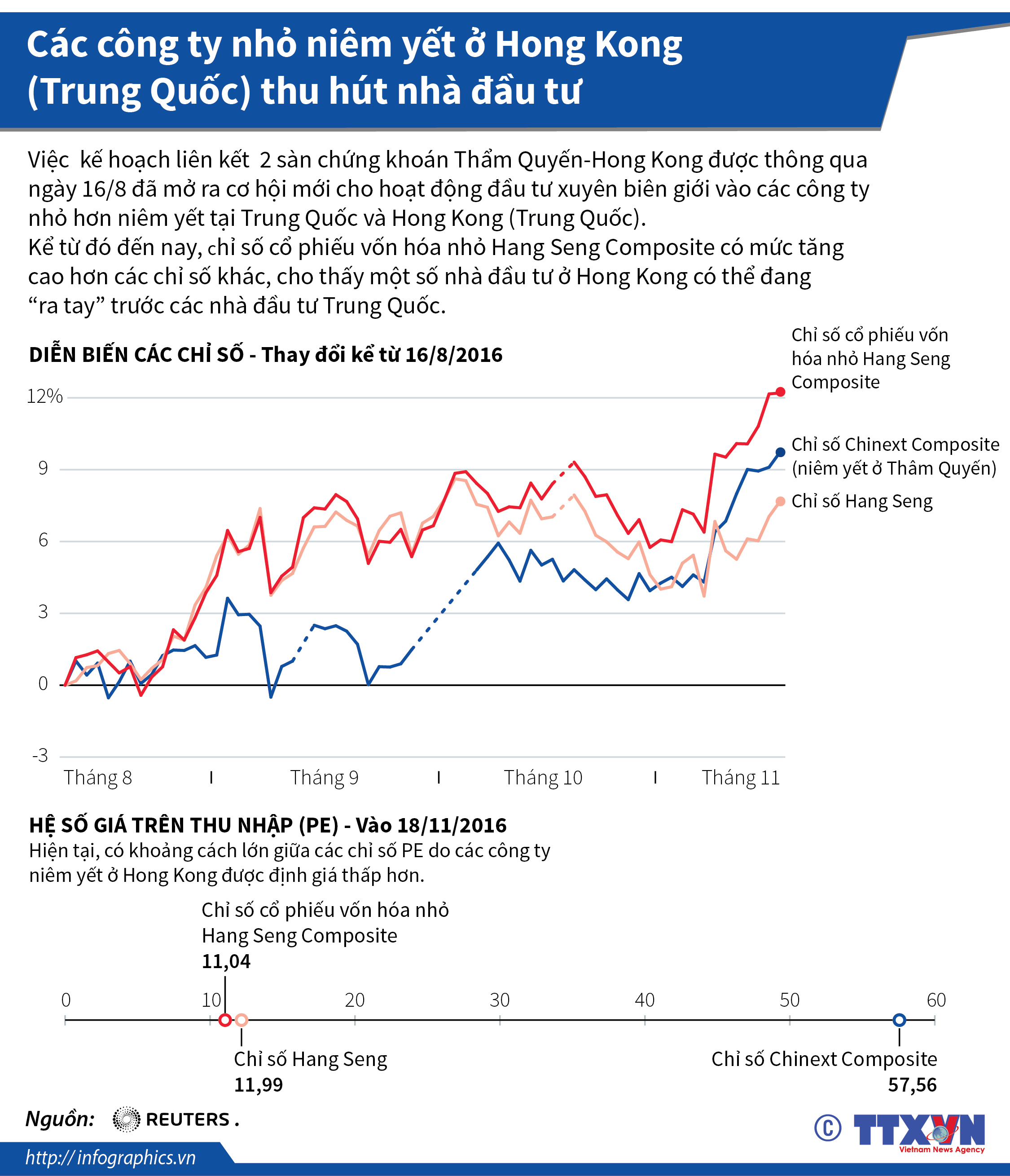 Các công ty nhỏ niêm yết ở Hong Kong (Trung Quốc) thu hút nhà đầu...