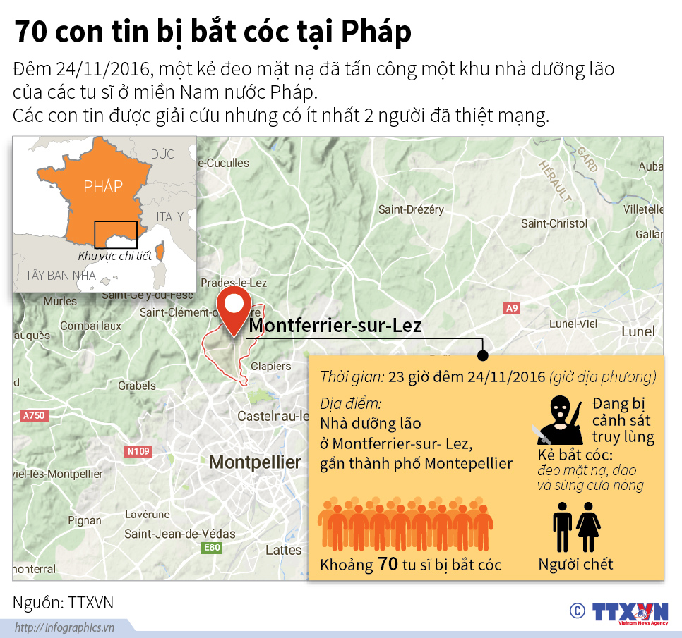 70 con tin bị bắt cóc tại Pháp