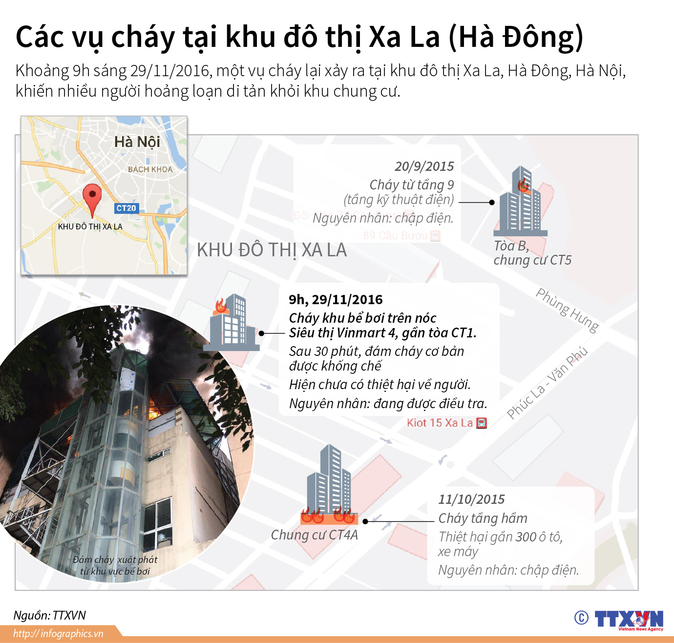 Các vụ cháy tại khu đô thị Xa La (Hà Đông)
