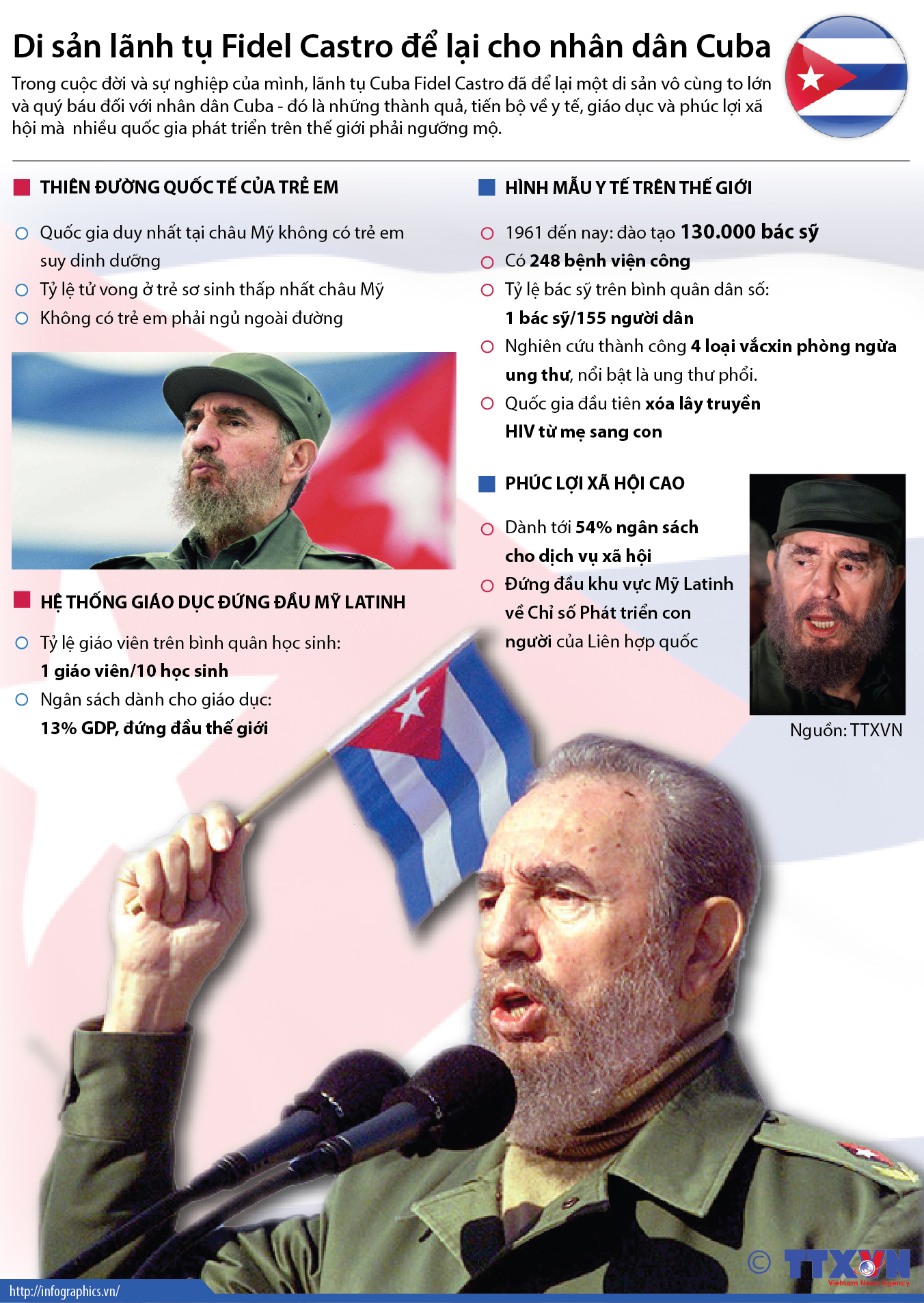 Di sản lãnh tụ Fidel Castro để lại cho nhân dân Cuba