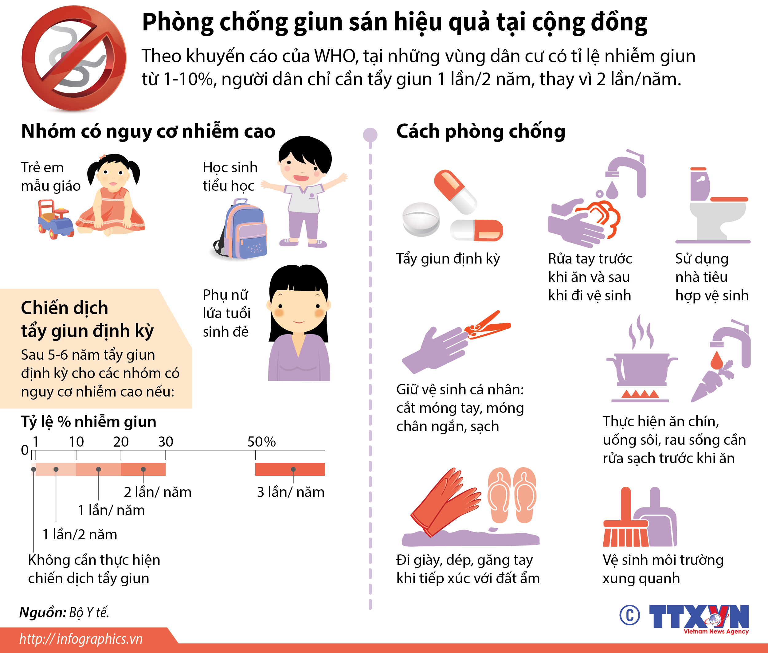 Phòng chống giun sán hiệu quả tại cộng đồng