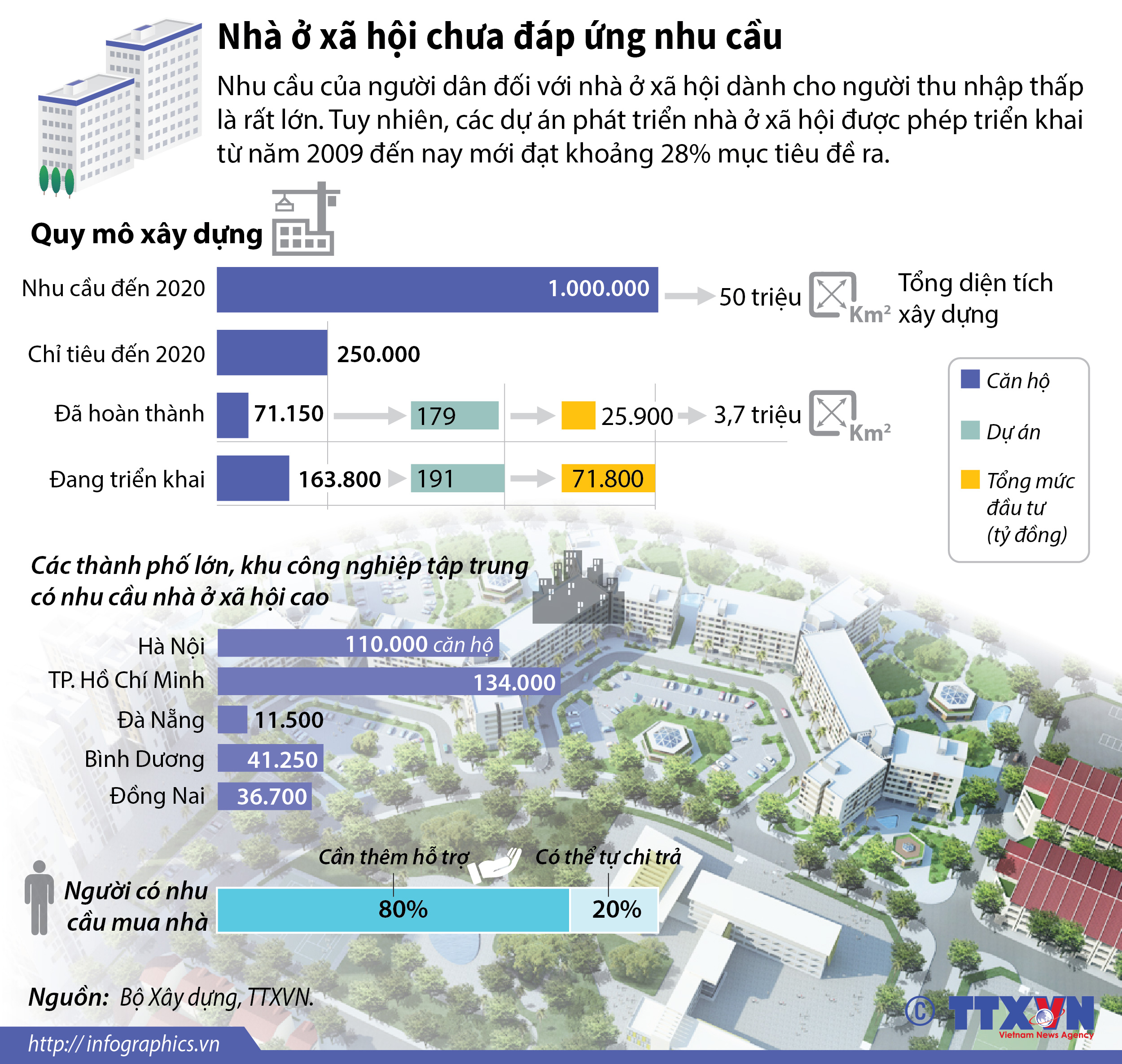Nhà ở xã hội chưa đáp ứng nhu cầu