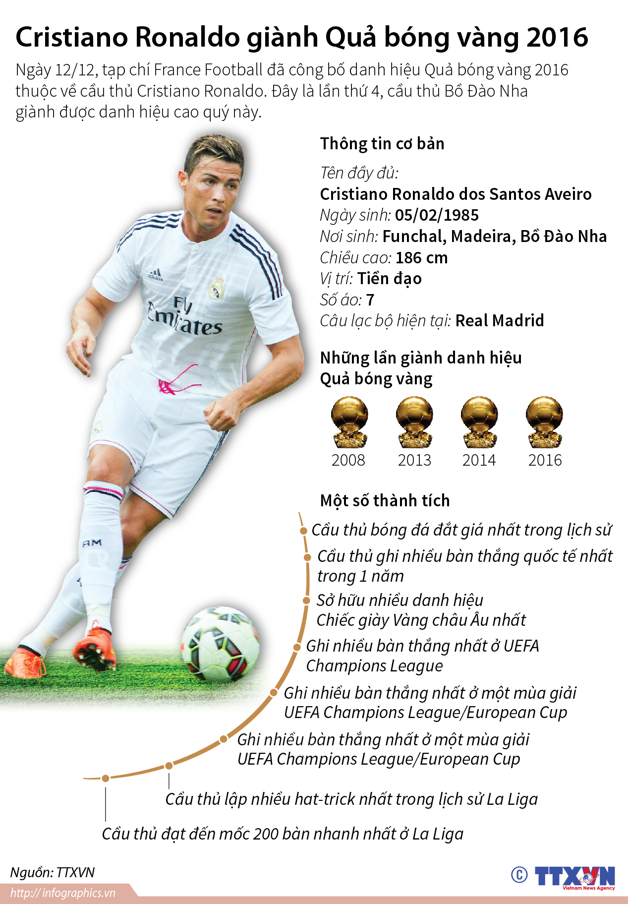 Cristiano Ronaldo giành Quả bóng vàng 2016