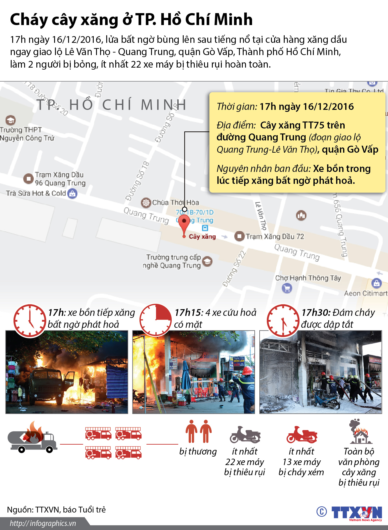 Cháy cây xăng ở TP. Hồ Chí Minh