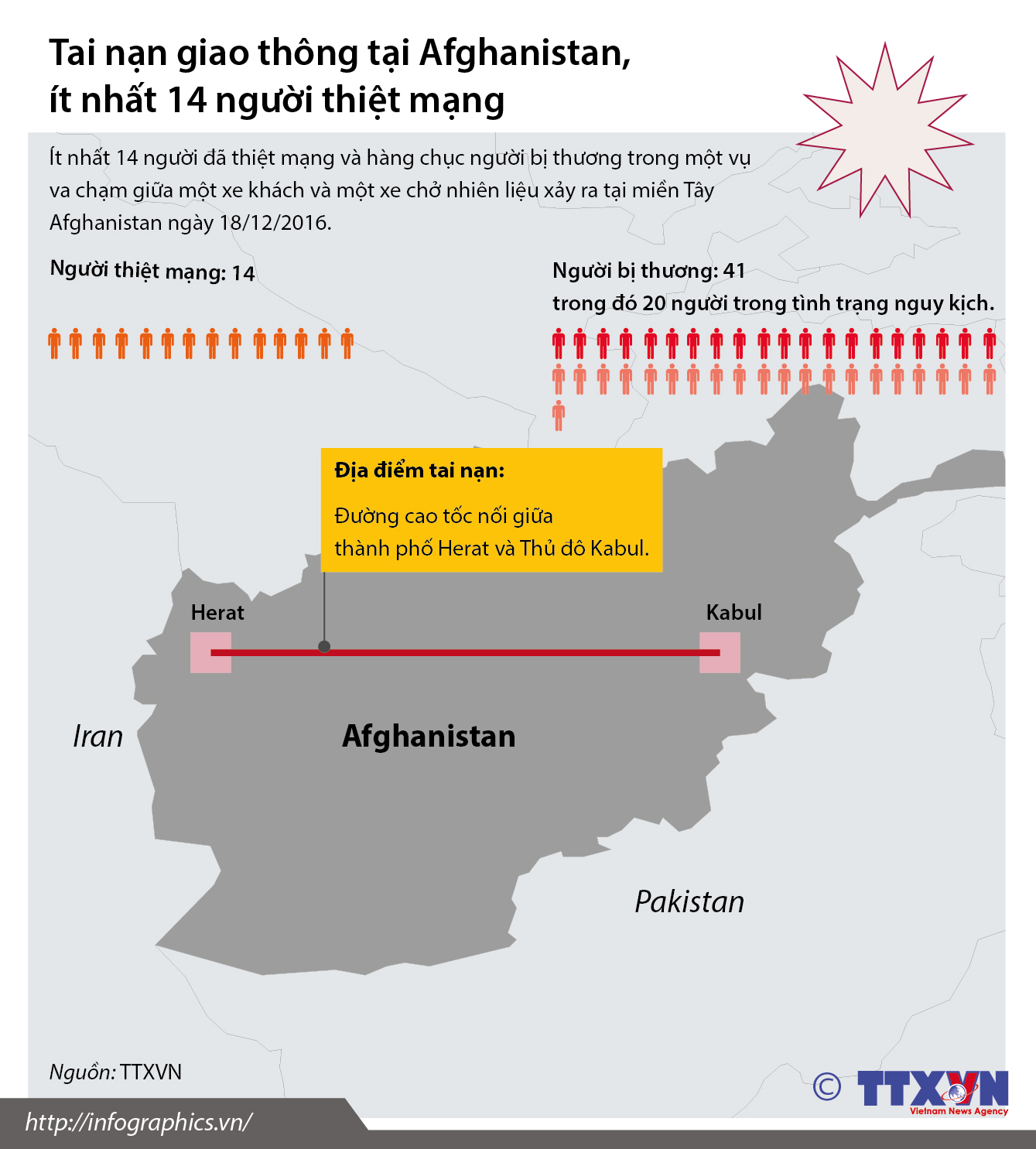 Tai nạn giao thông tại Afghanistan, ít nhất 14 người chết