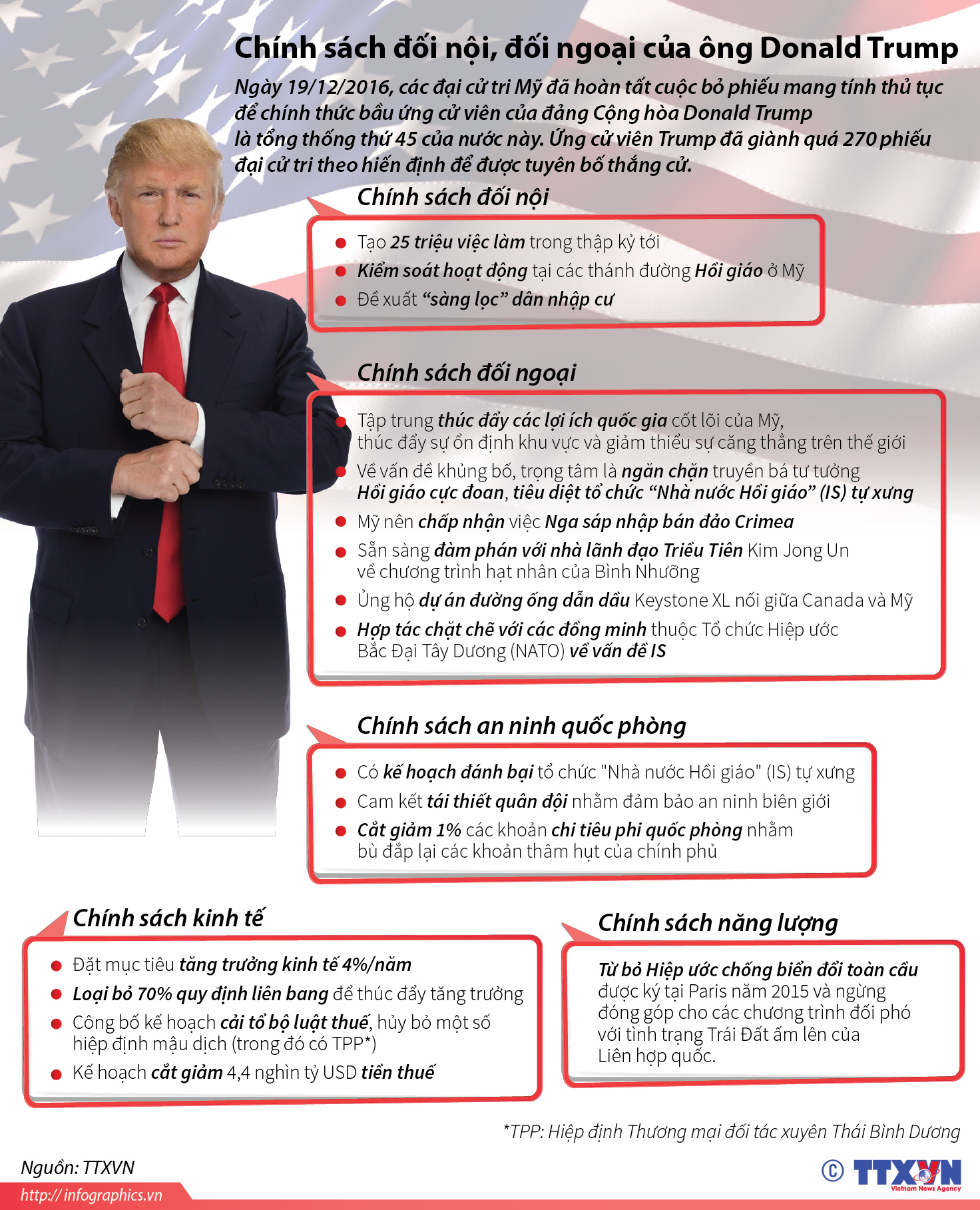 Chính sách đối nội, đối ngoại của ông Donald Trump