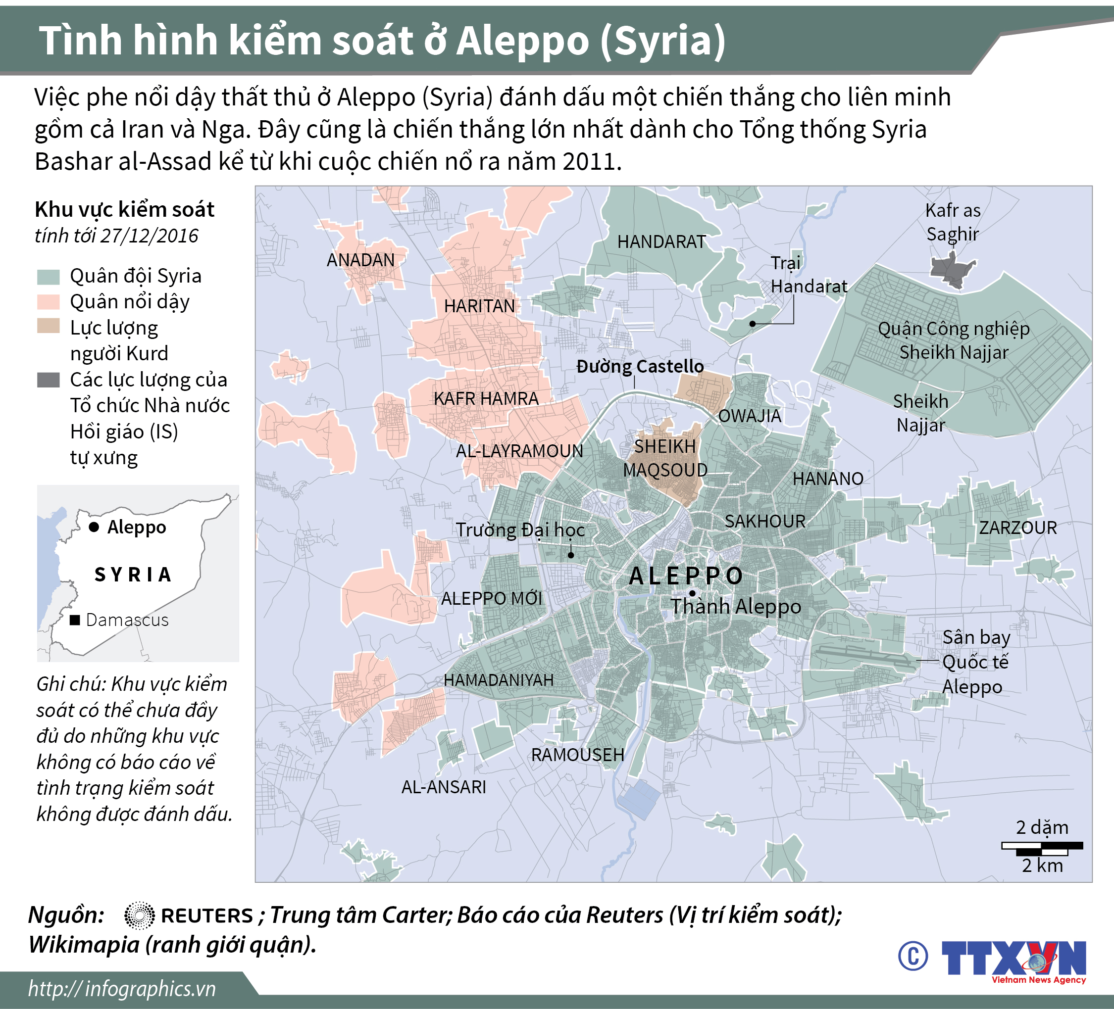 Tình hình kiểm soát ở Aleppo (Syria)