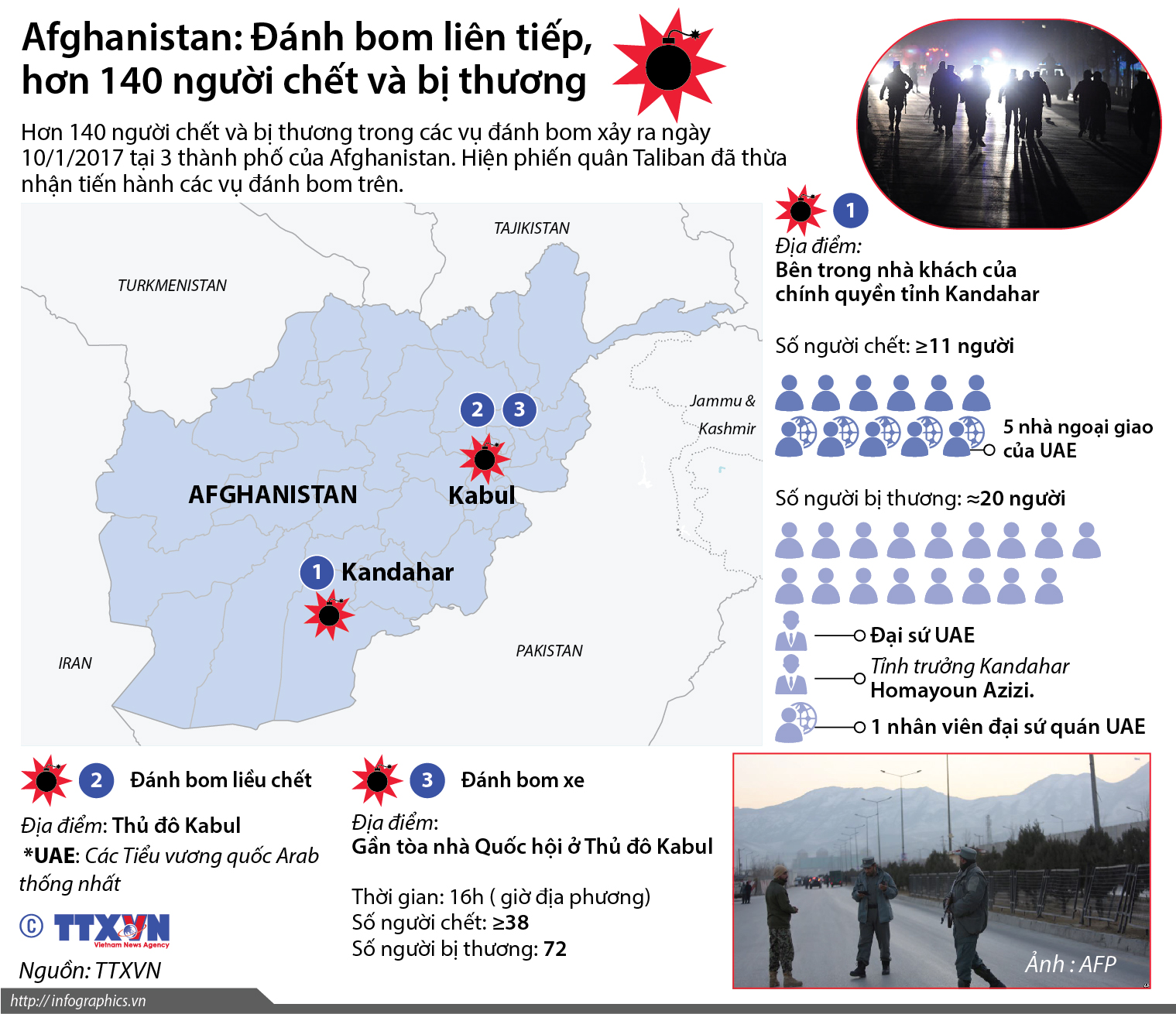 Afghanistan: Đánh bom liên tiếp, hơn 140 người chết và bị thương