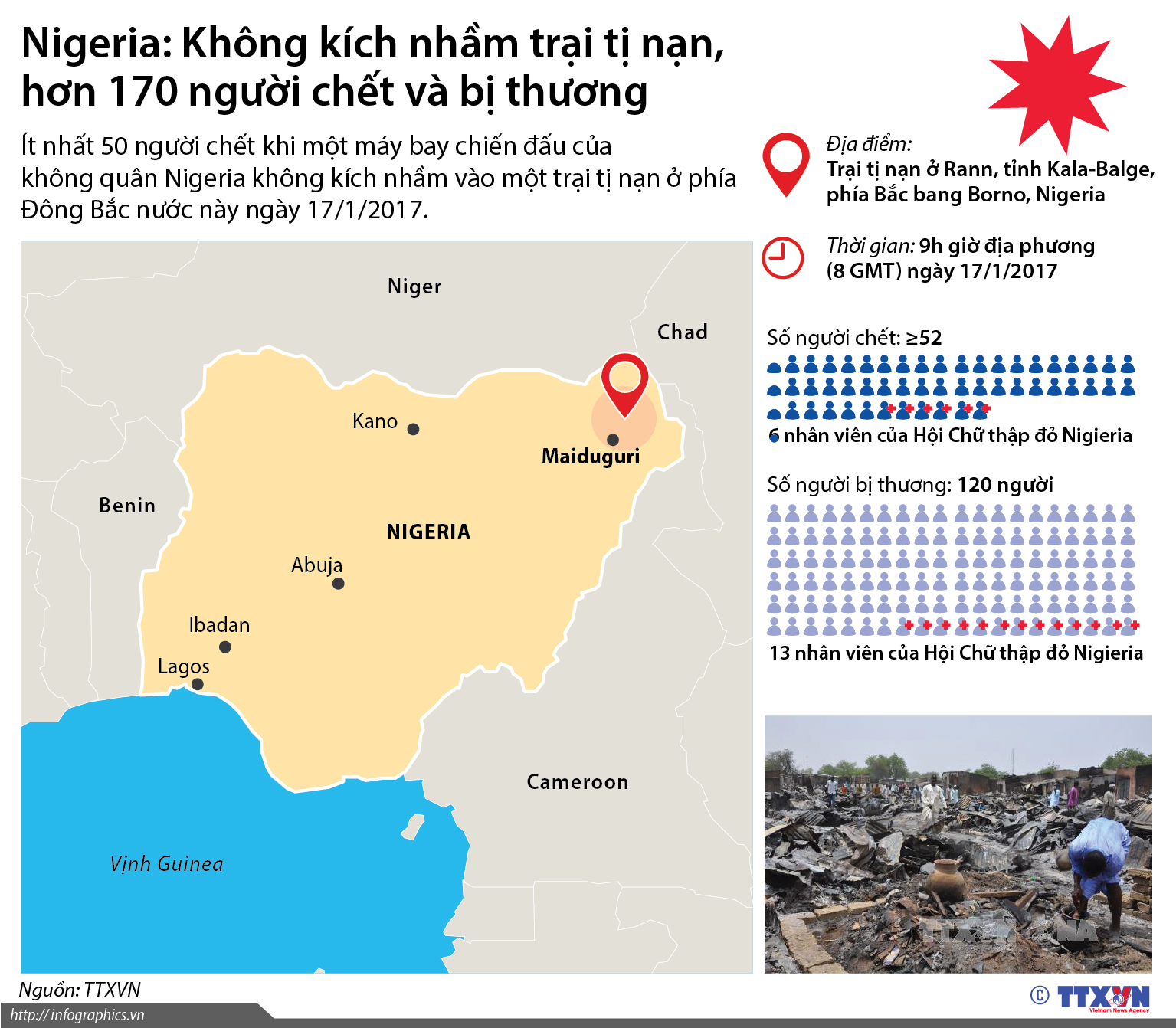 Nigeria: Không kích nhầm trại tị nạn, hơn 170 người chết và bị thương