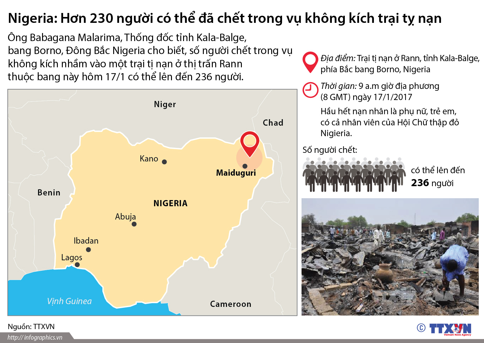 Nigeria: Hơn 230 người có thể đã chết trong vụ không kích trại tỵ nạn