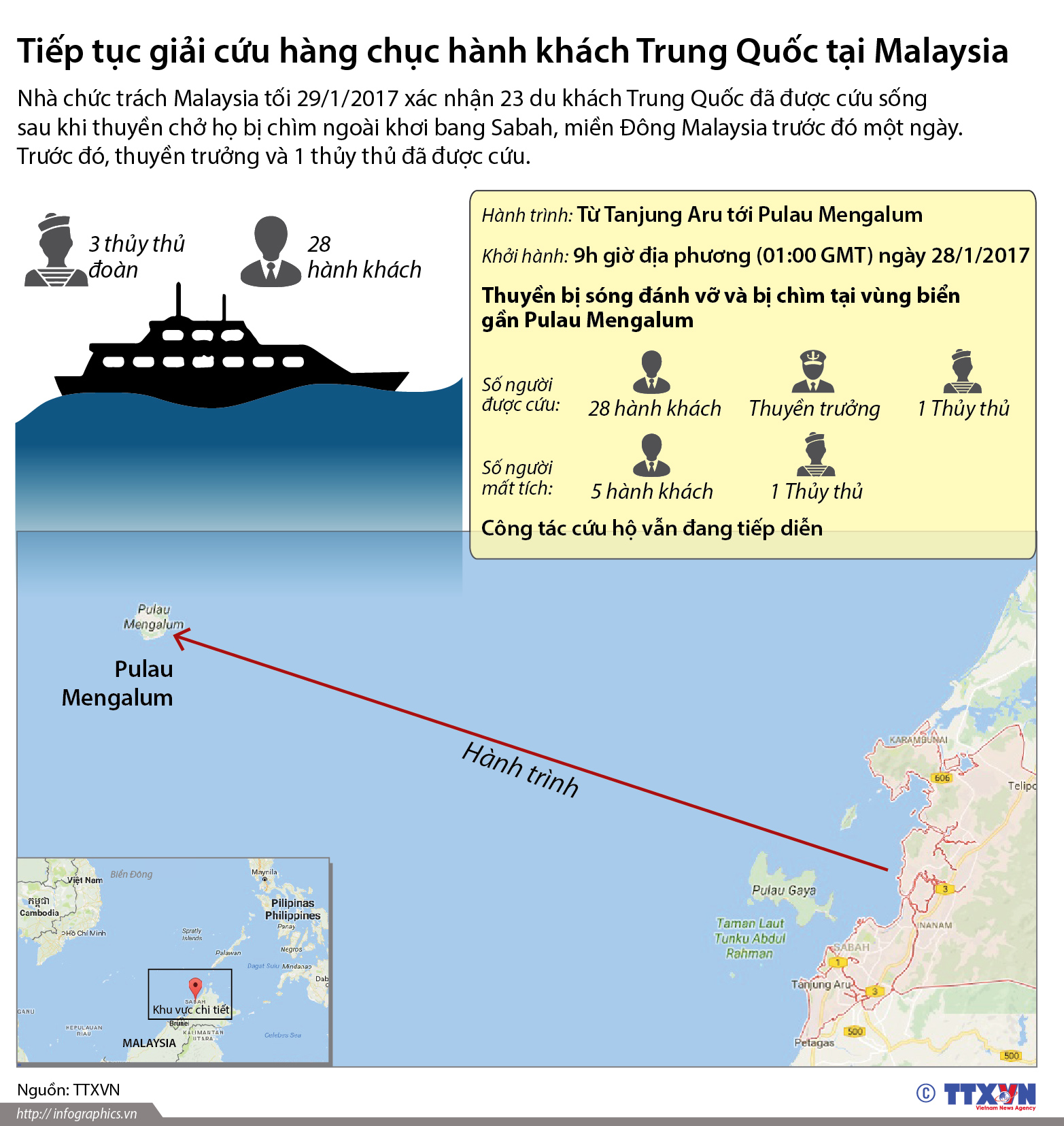 Tiếp tục giải cứu hàng chục hành khách Trung Quốc tại Malaysia