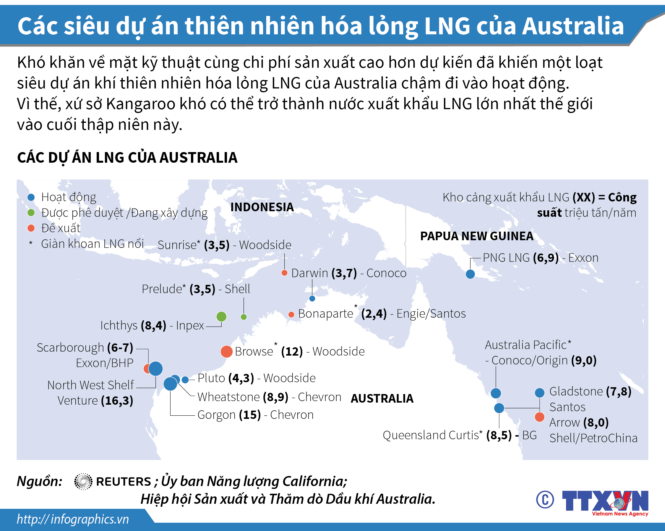 Các siêu dự án thiên nhiên hóa lỏng LNG của Australia