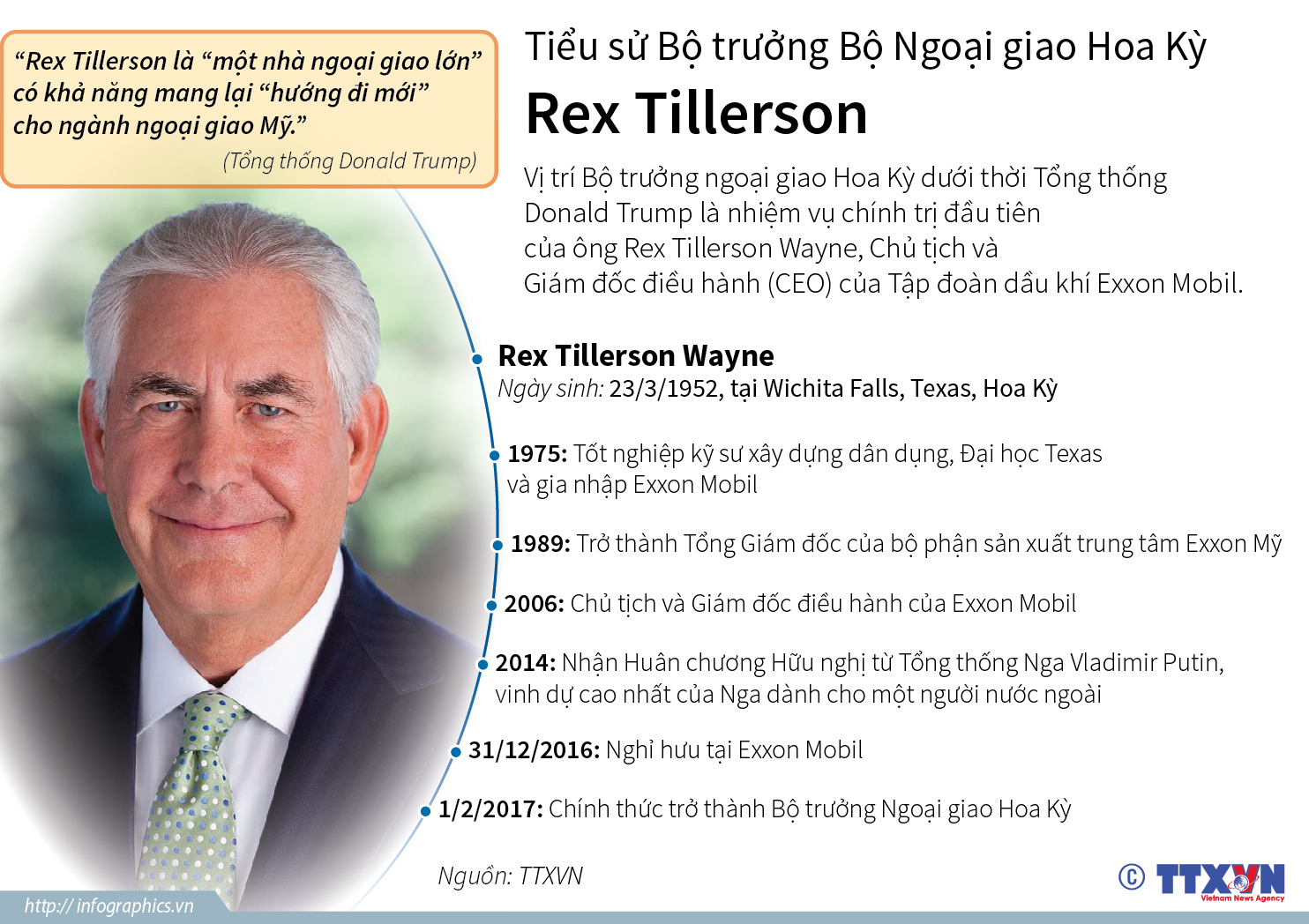 Tiểu sử Bộ trưởng Bộ Ngoại giao Hoa Kỳ Rex Tillerson