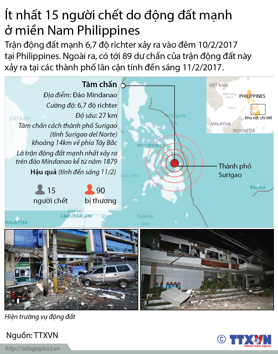 Ít nhất 15 người chết do động đất mạnh ở miền Nam Philippines