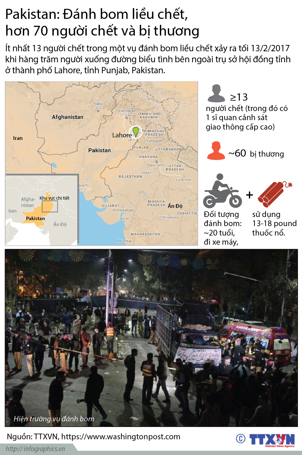 Pakistan: Đánh bom liều chết, hơn 70 người chết và bị thương