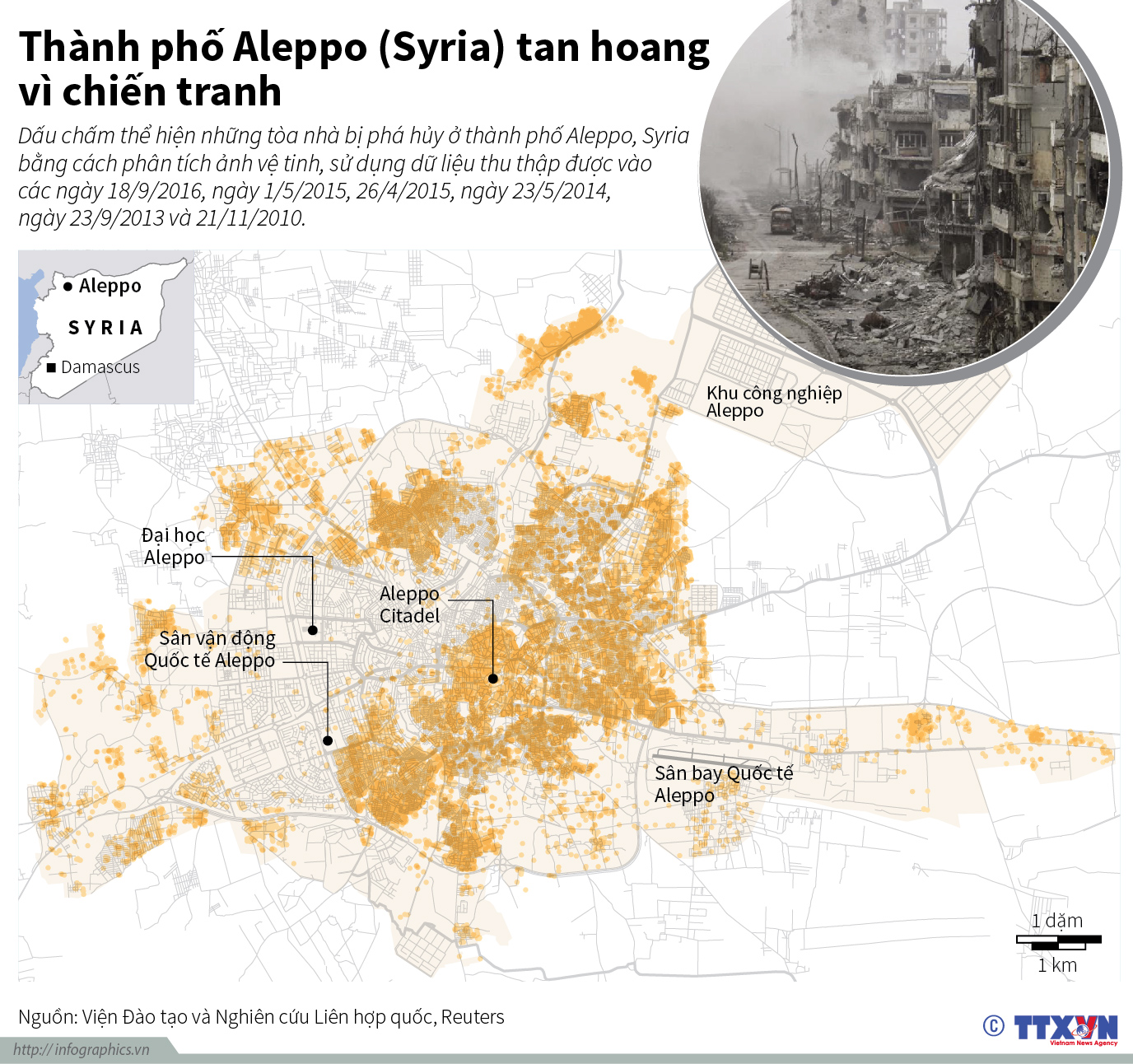 Thành phố Aleppo (Syria) tan hoang vì chiến tranh