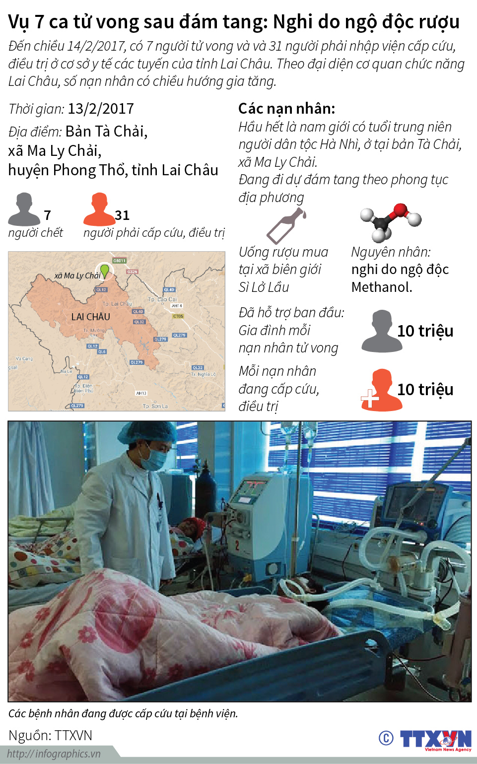 Vụ 7 ca tử vong sau đám tang: Nghi do ngộ độc rượu