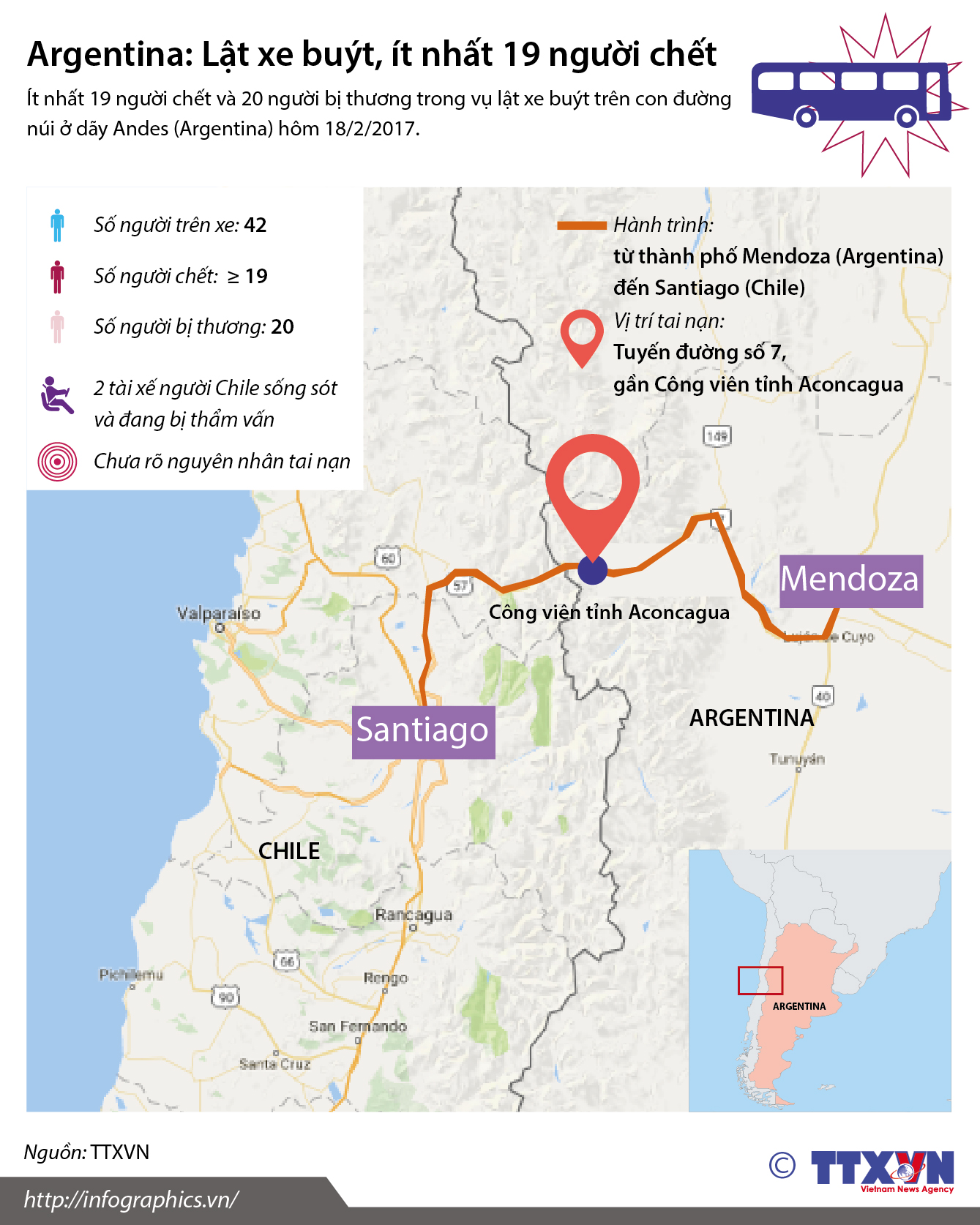 Argentina: Lật xe buýt, ít nhất 19 người chết
