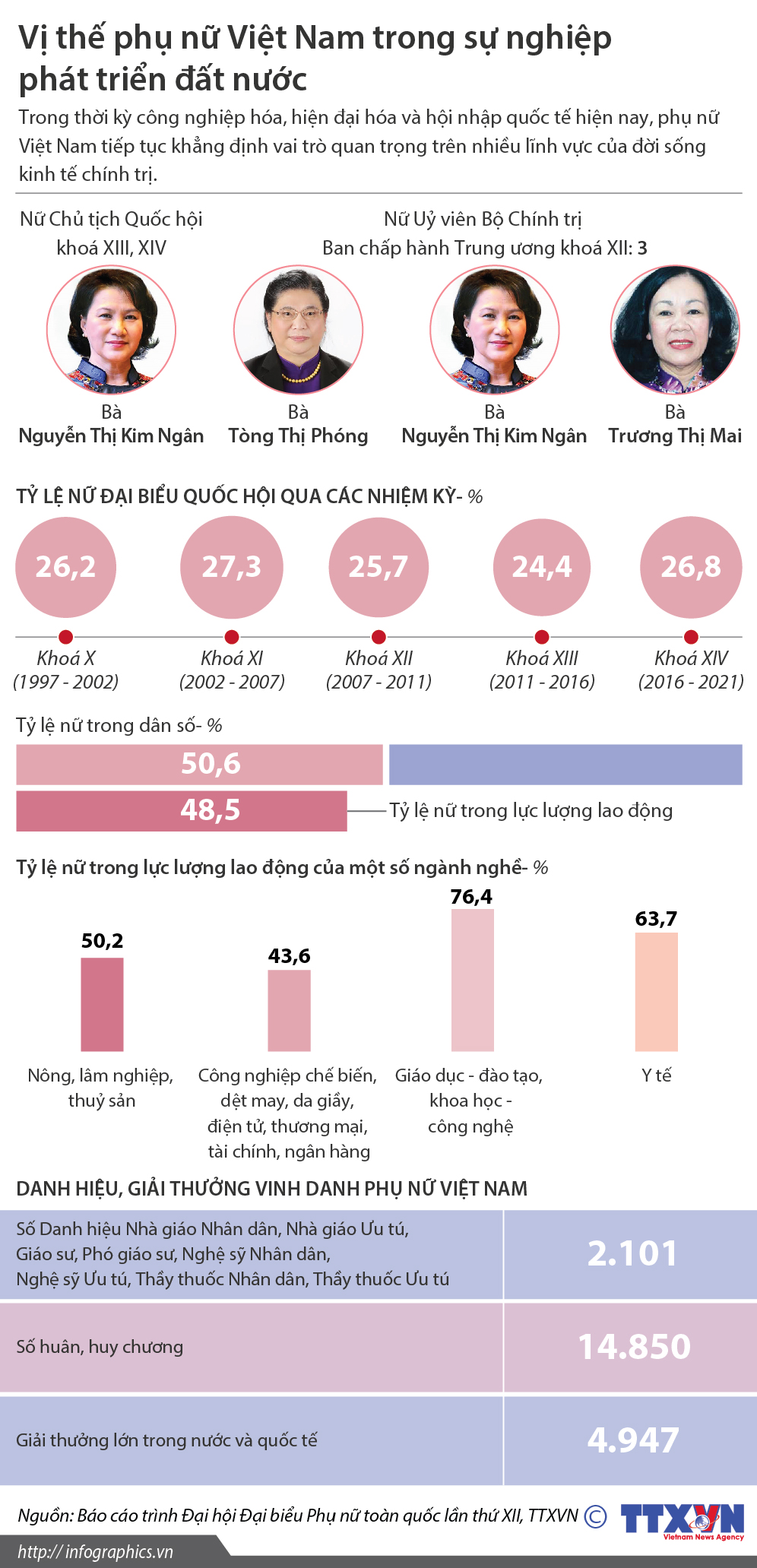 Vị thế phụ nữ Việt Nam trong sự nghiệp phát triển đất nước