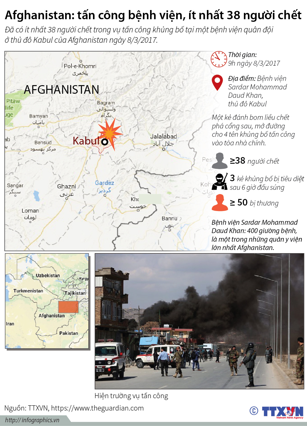Afghanistan: tấn công bệnh viện, ít nhất 38 người chết