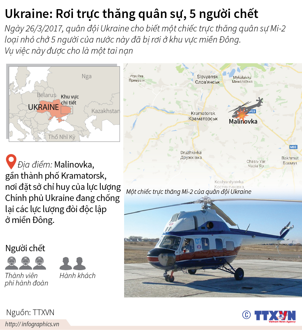 Ukraine: Rơi trực thăng quân sự, 5 người chết