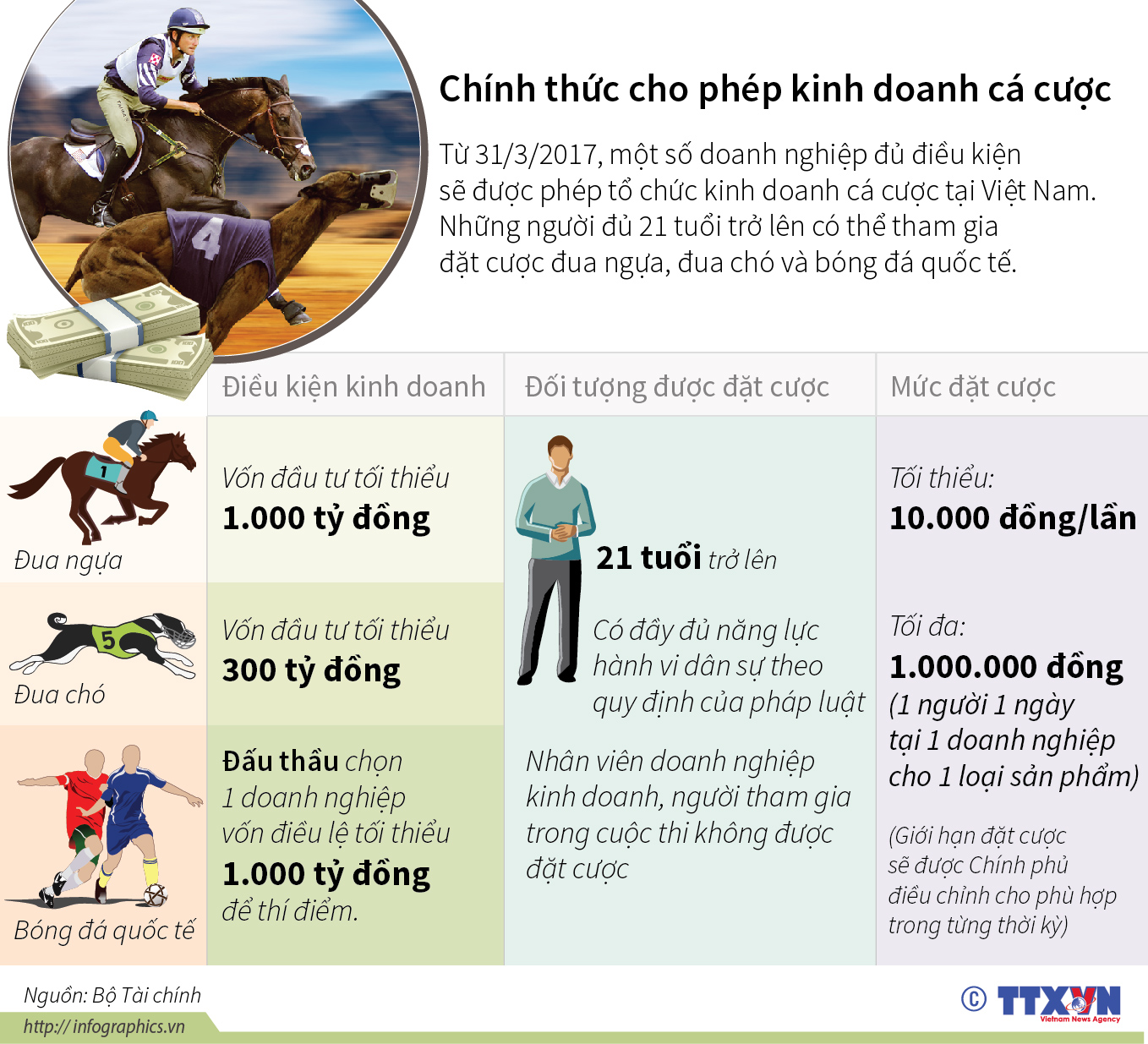 Chính thức cho phép kinh doanh cá cược